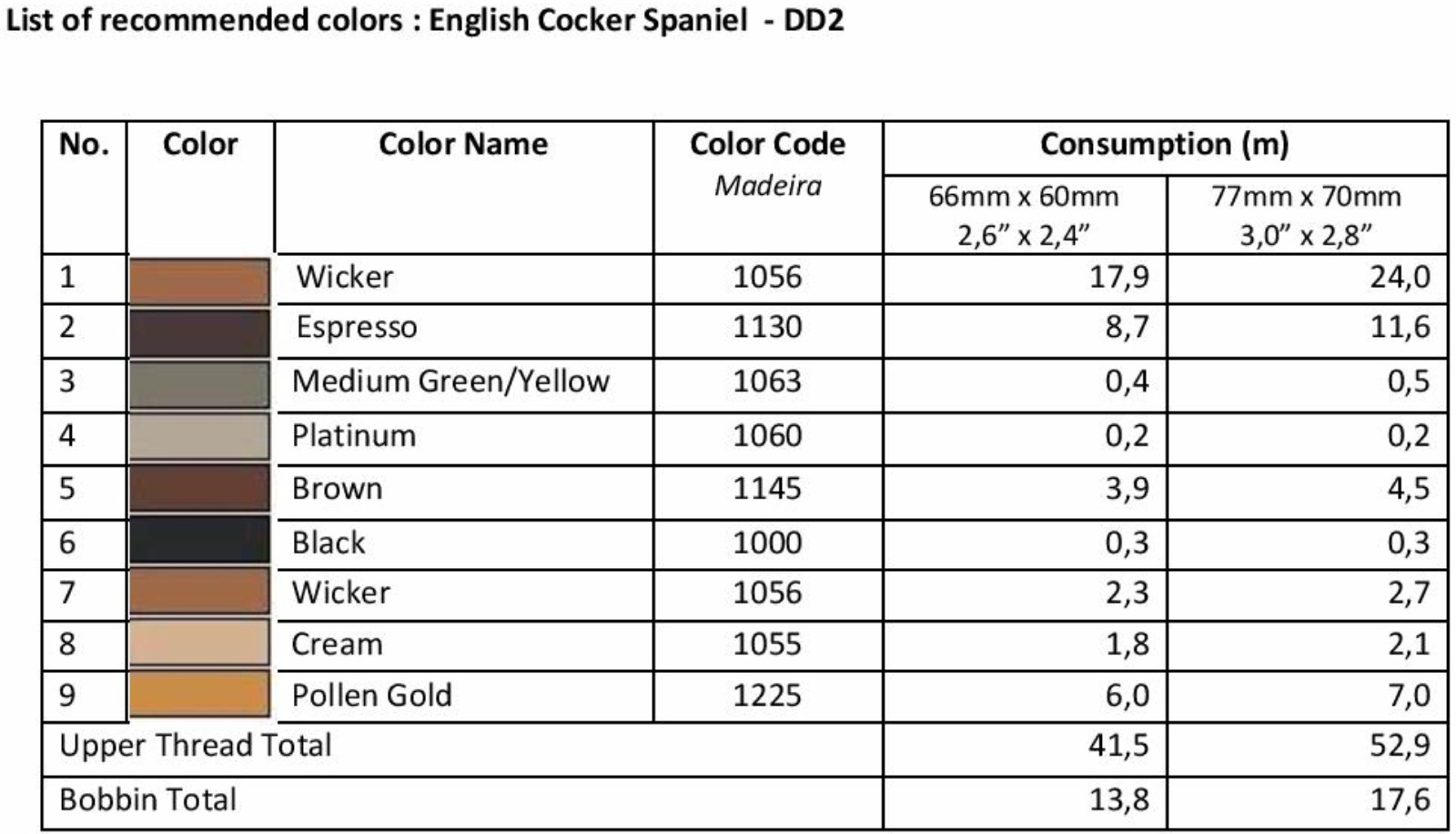 List of Recommended Colors -English Cocker Spaniel DD2