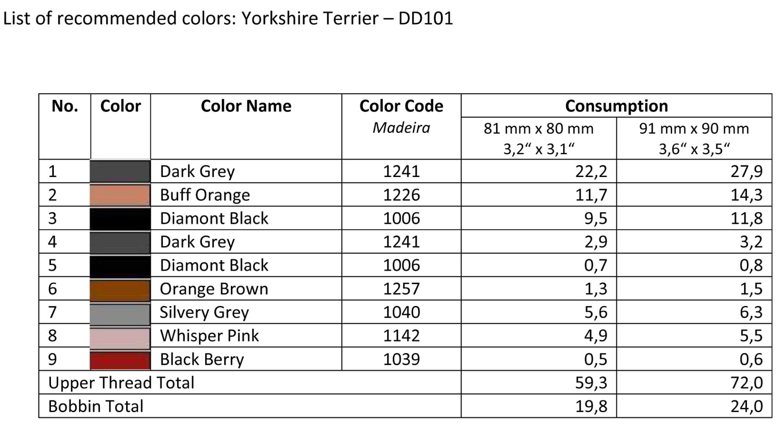 List of Recommended Colors - Yorkshire Terrier - DD101