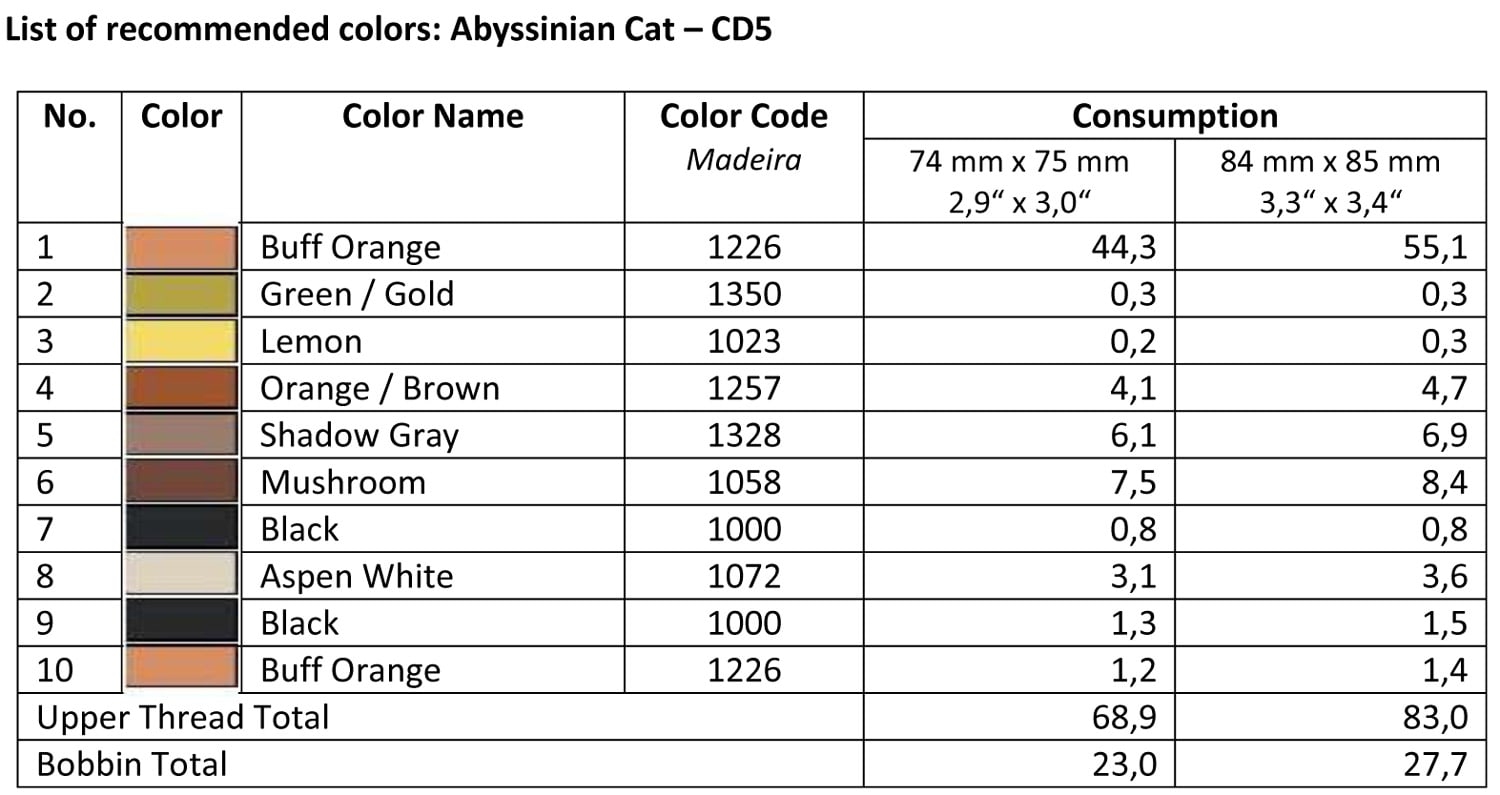 List of Recommended Colors - Abyssinian Cat -CD5
