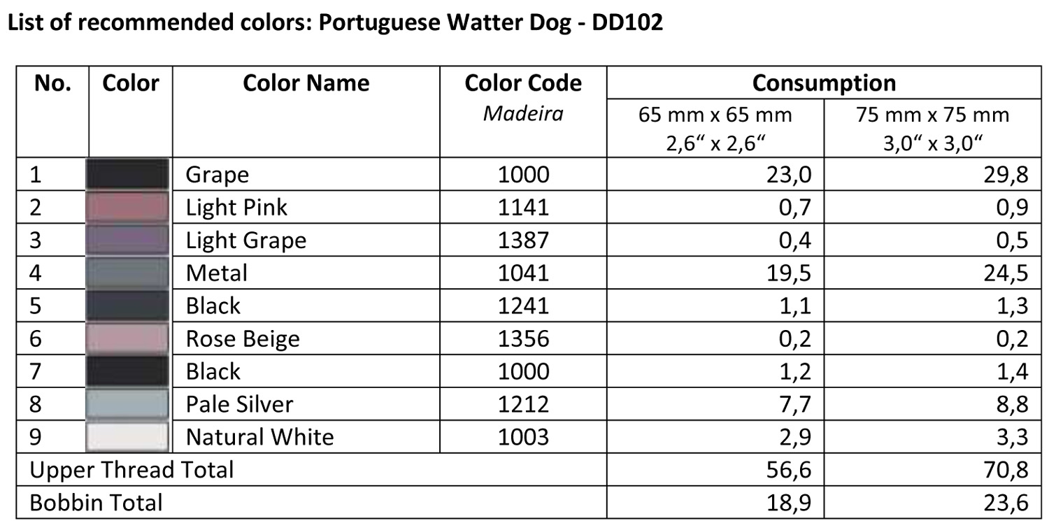 List of Recommended Colors - Portuguese Water Dog - DD102