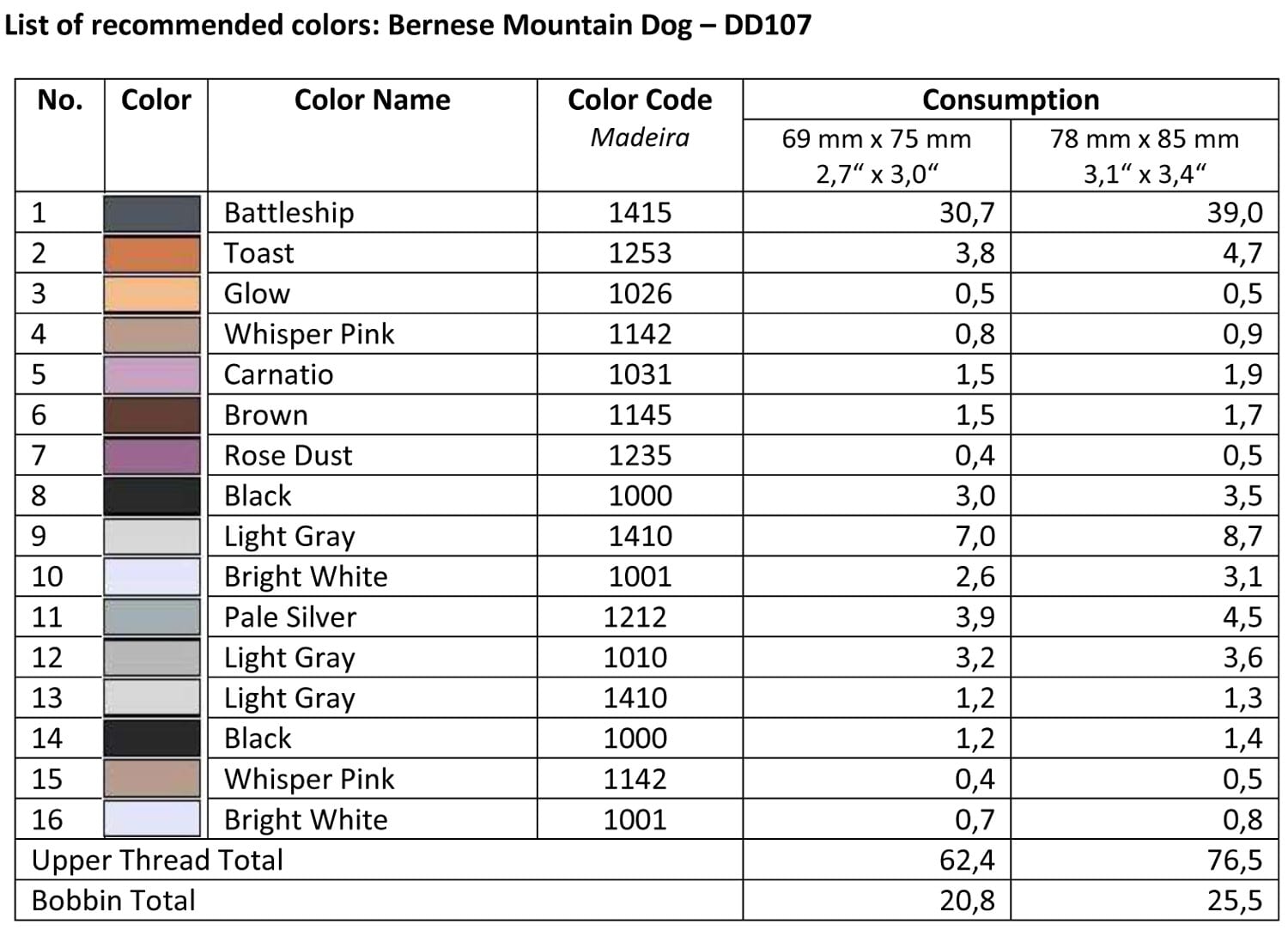 List of Recommended Colors - Bernese Mountain Dog DD107