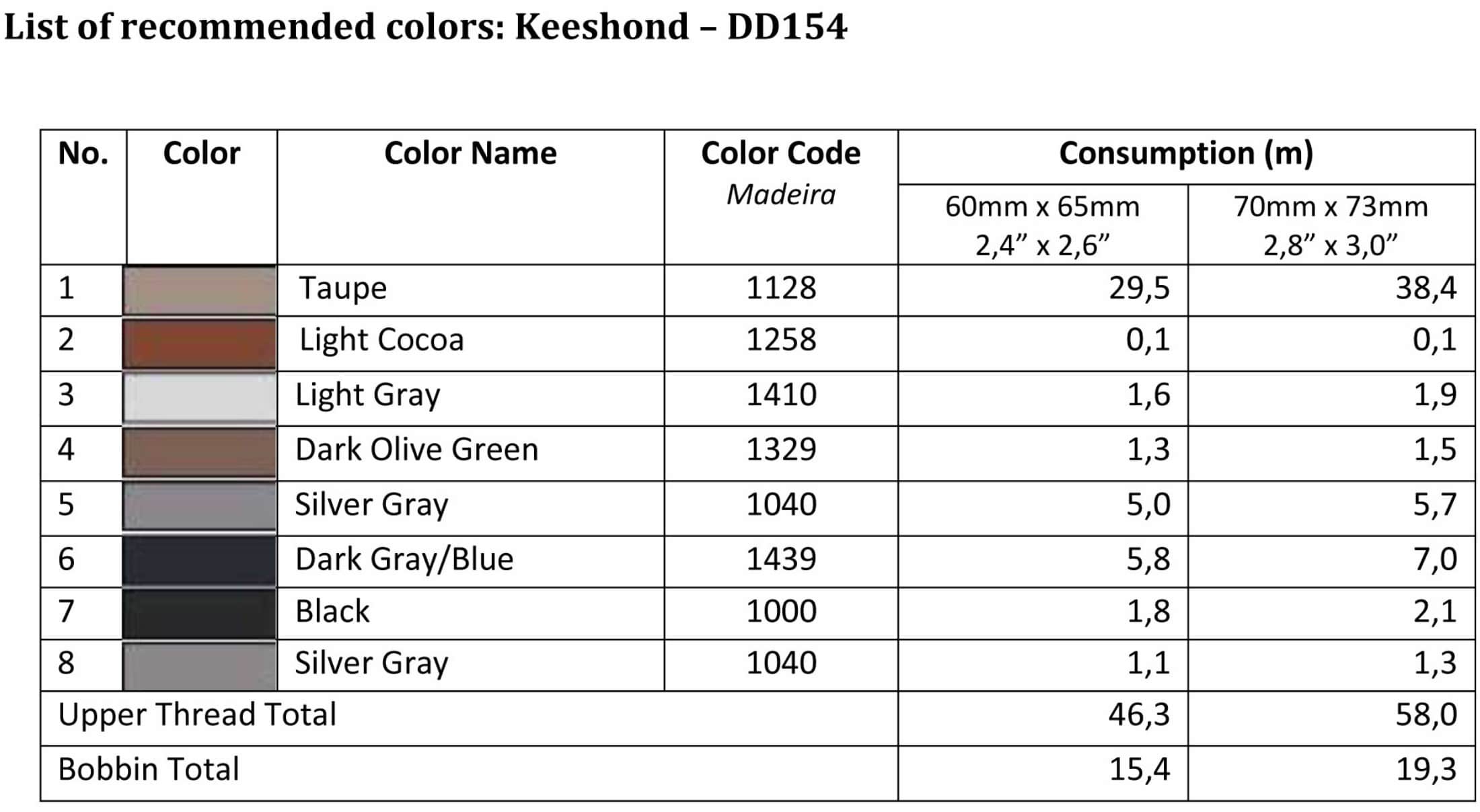 List of recommended colors - Keeshond - DD154