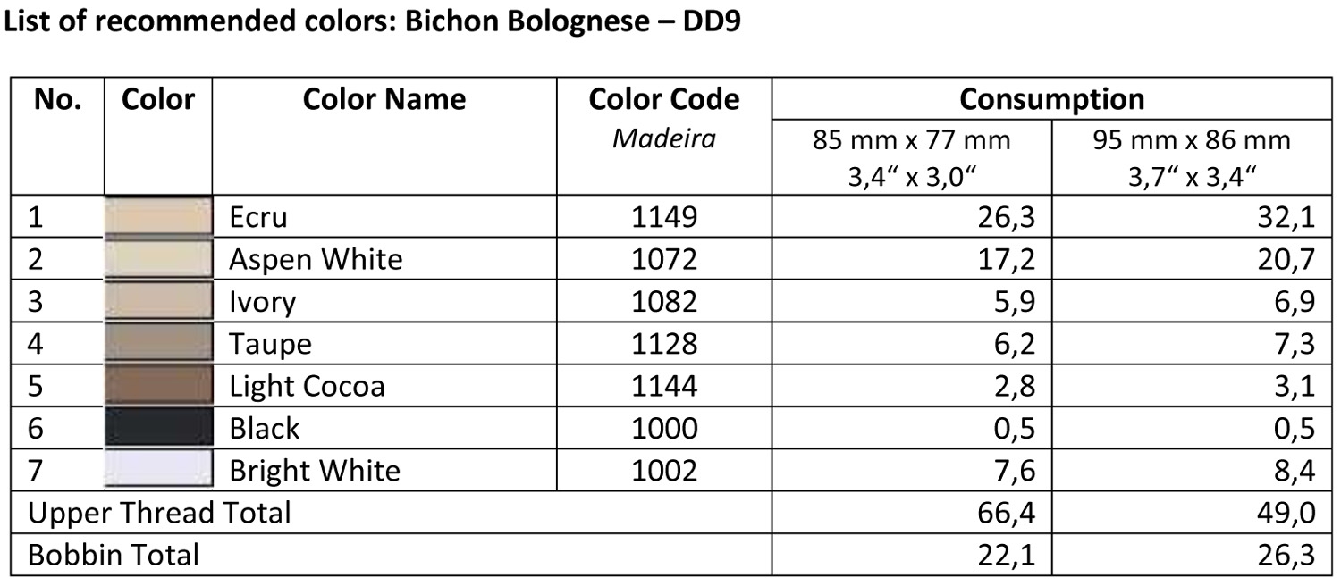 List of Recommended Colors - Bichon Bolognese DD9