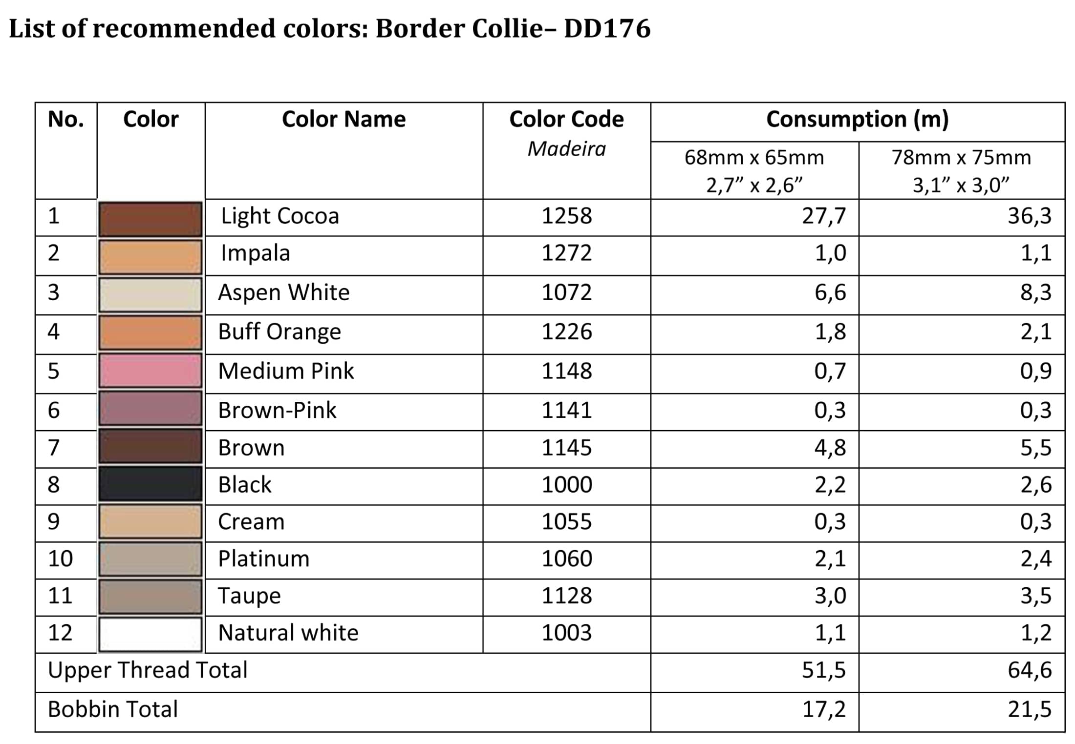 List of recommended colors - DD176