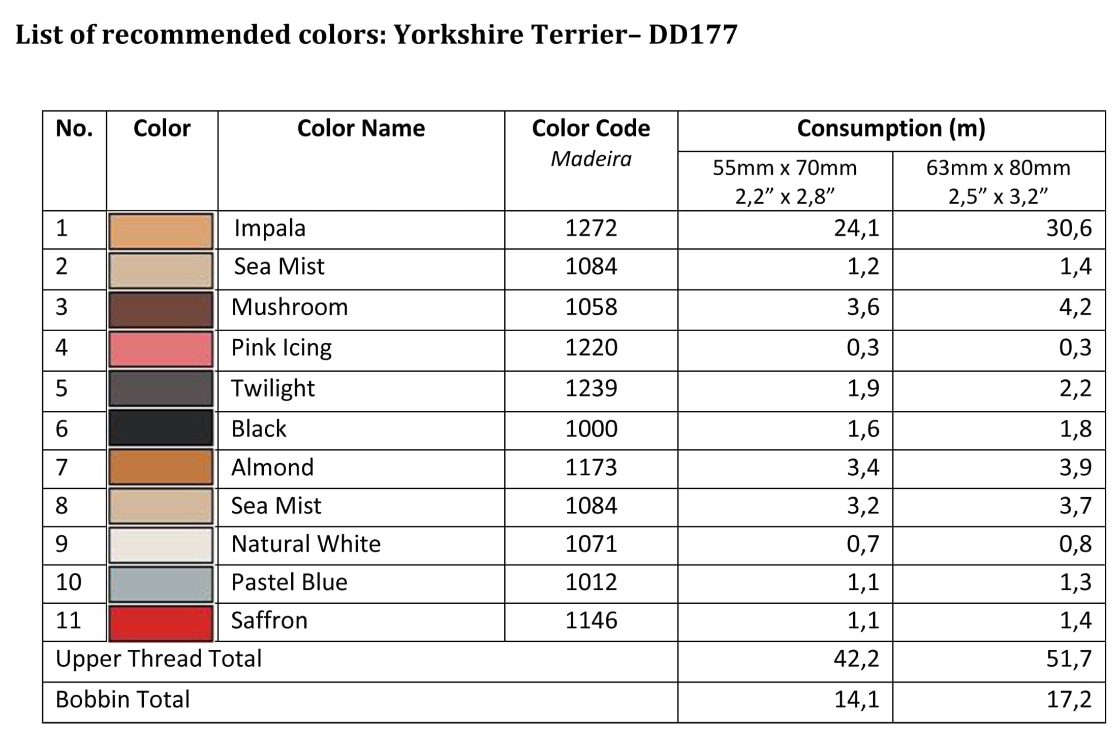 List of recommended colors - DD177