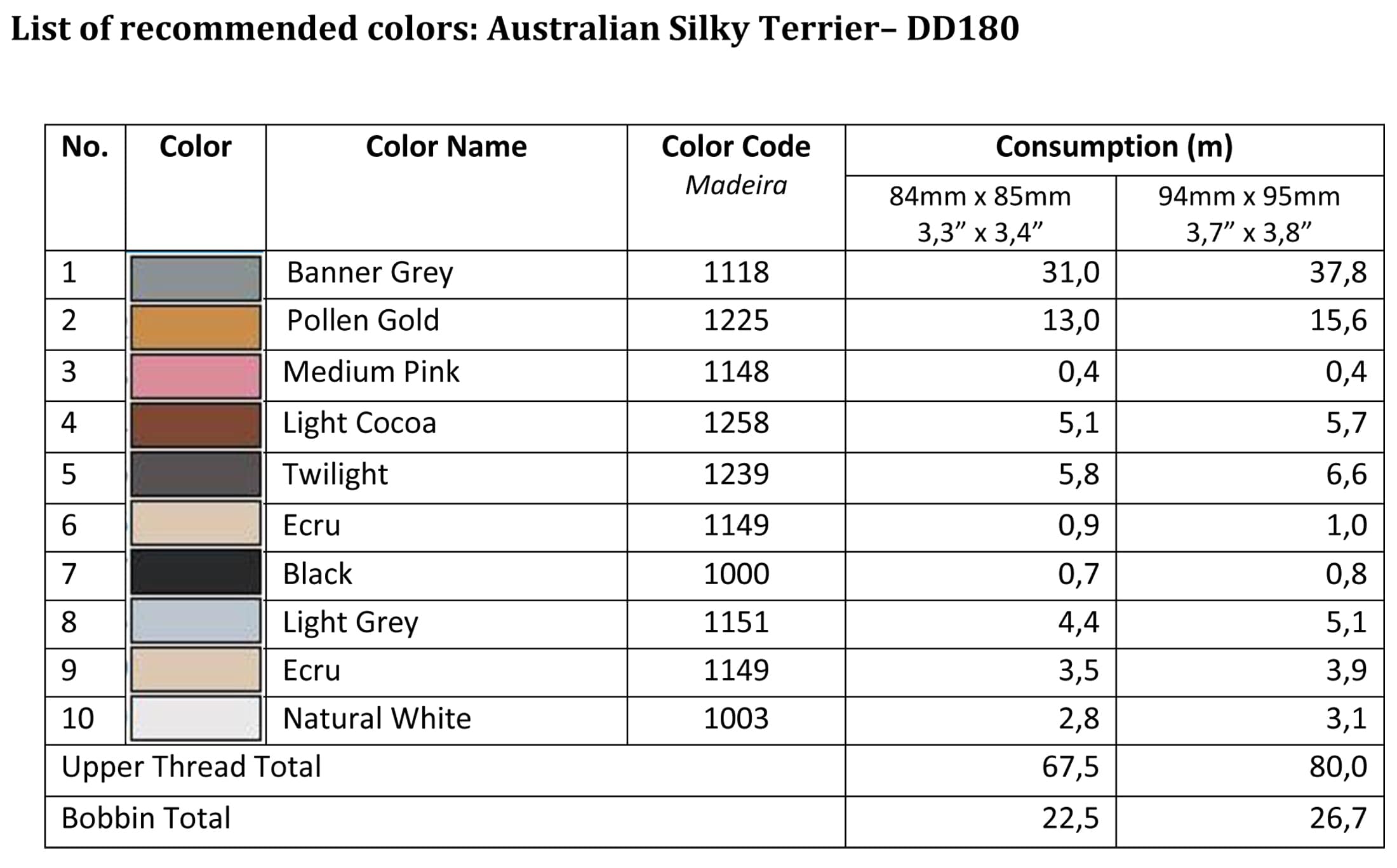 List of recommended colors - DD180