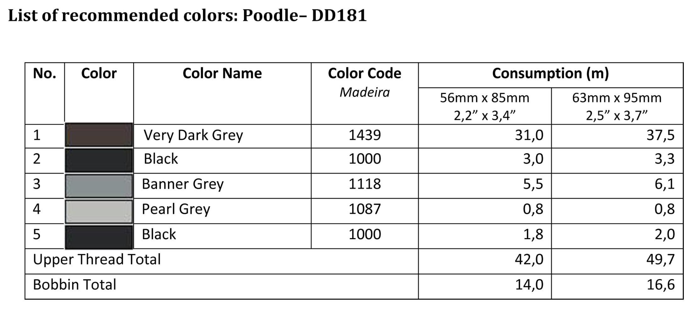List of recommended colors - DD181