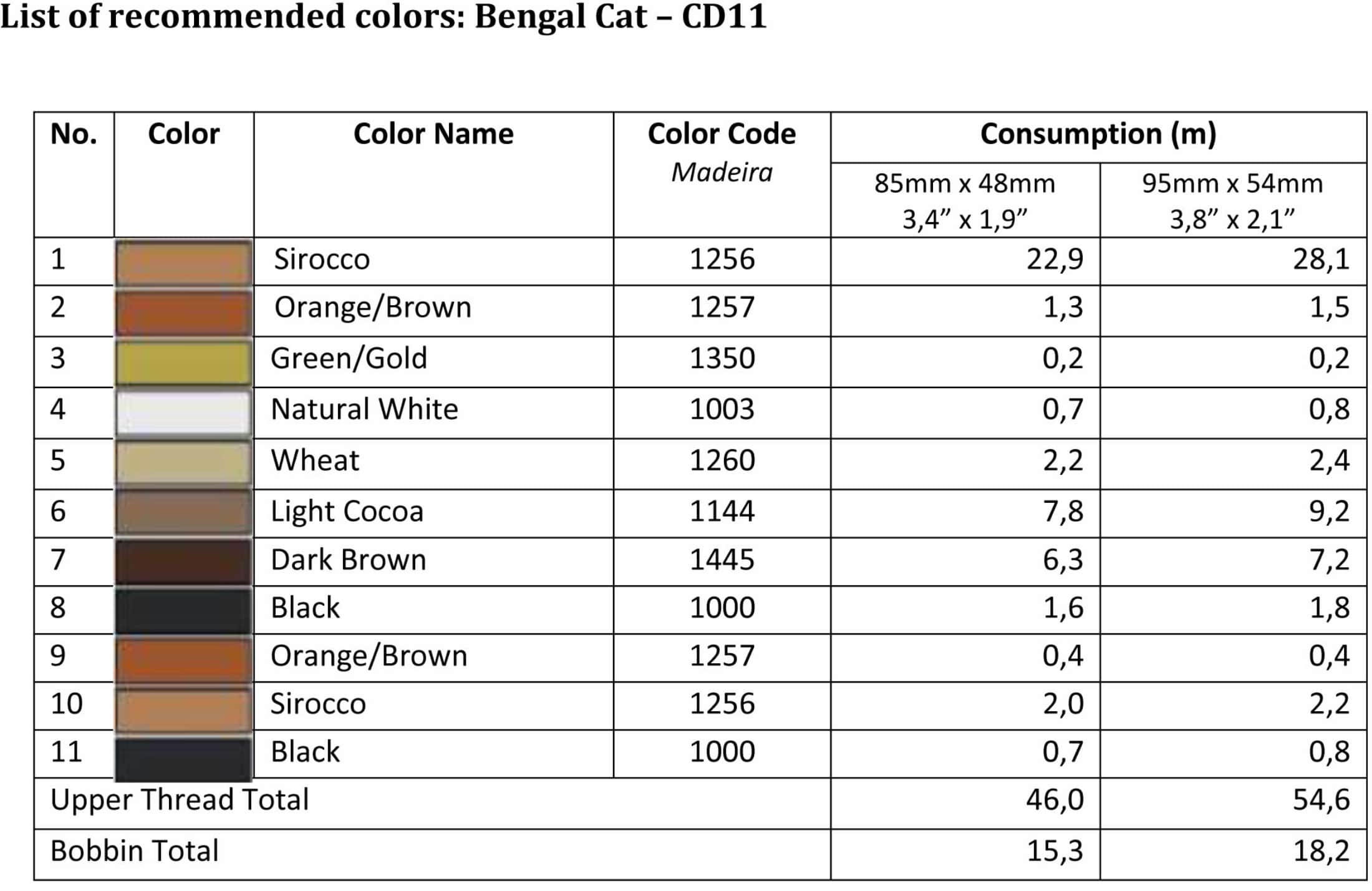 List of recommended colors - CD11