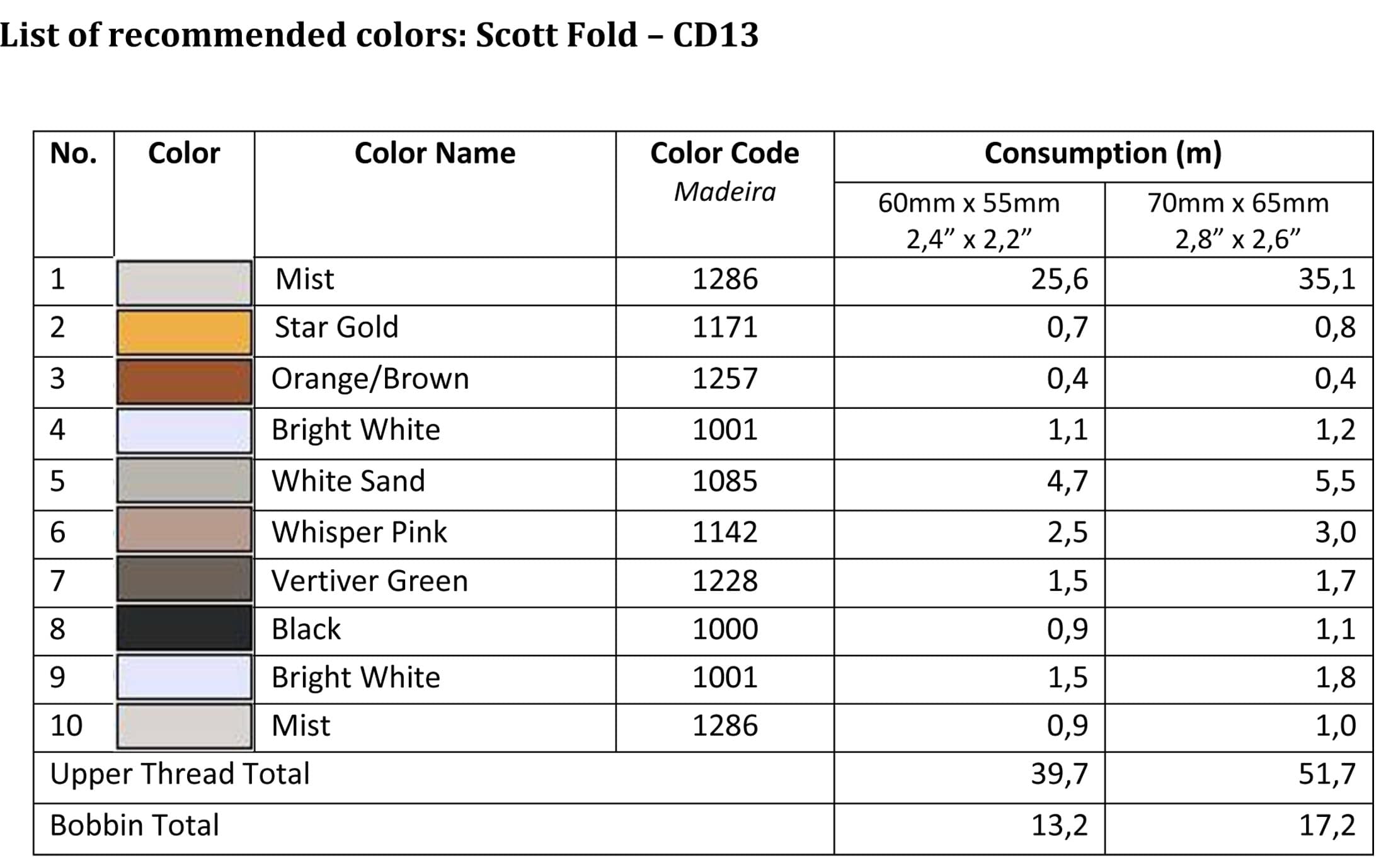 List of recommended colors - CD13