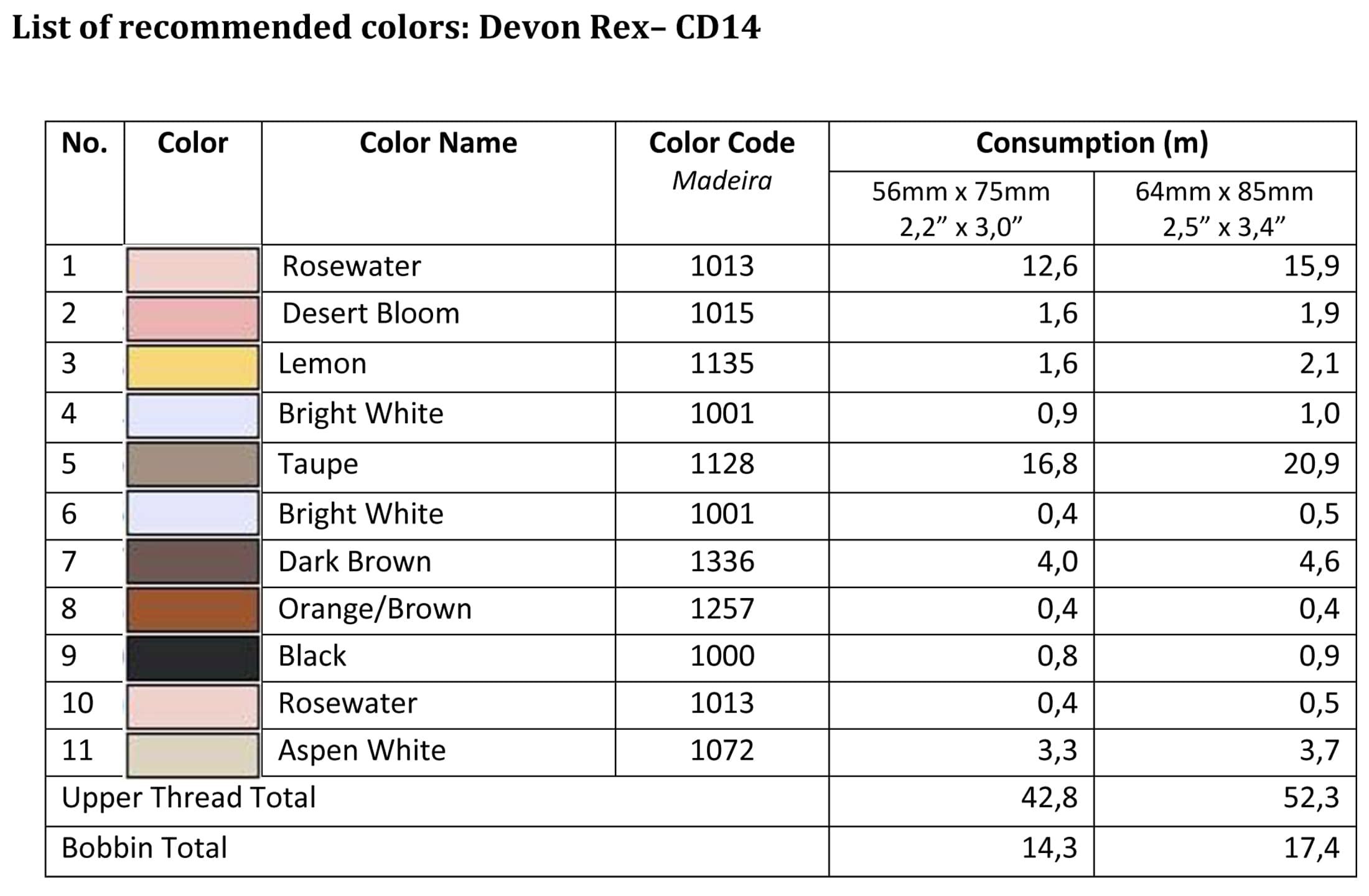 List of recommended colors - CD14