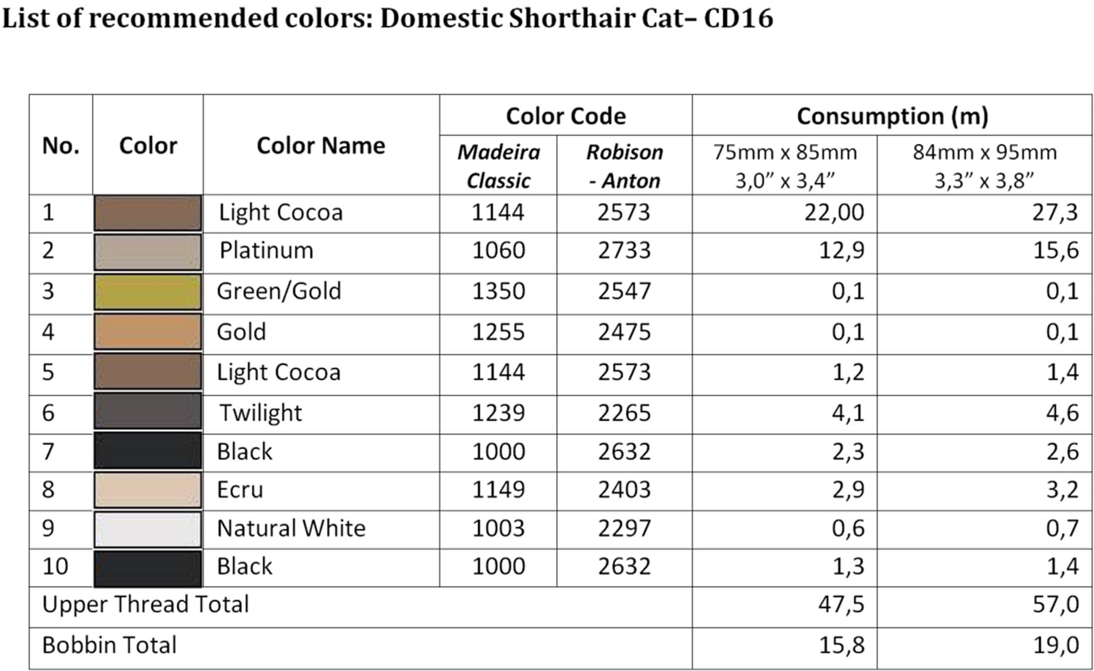 List of recommended colors -CD16