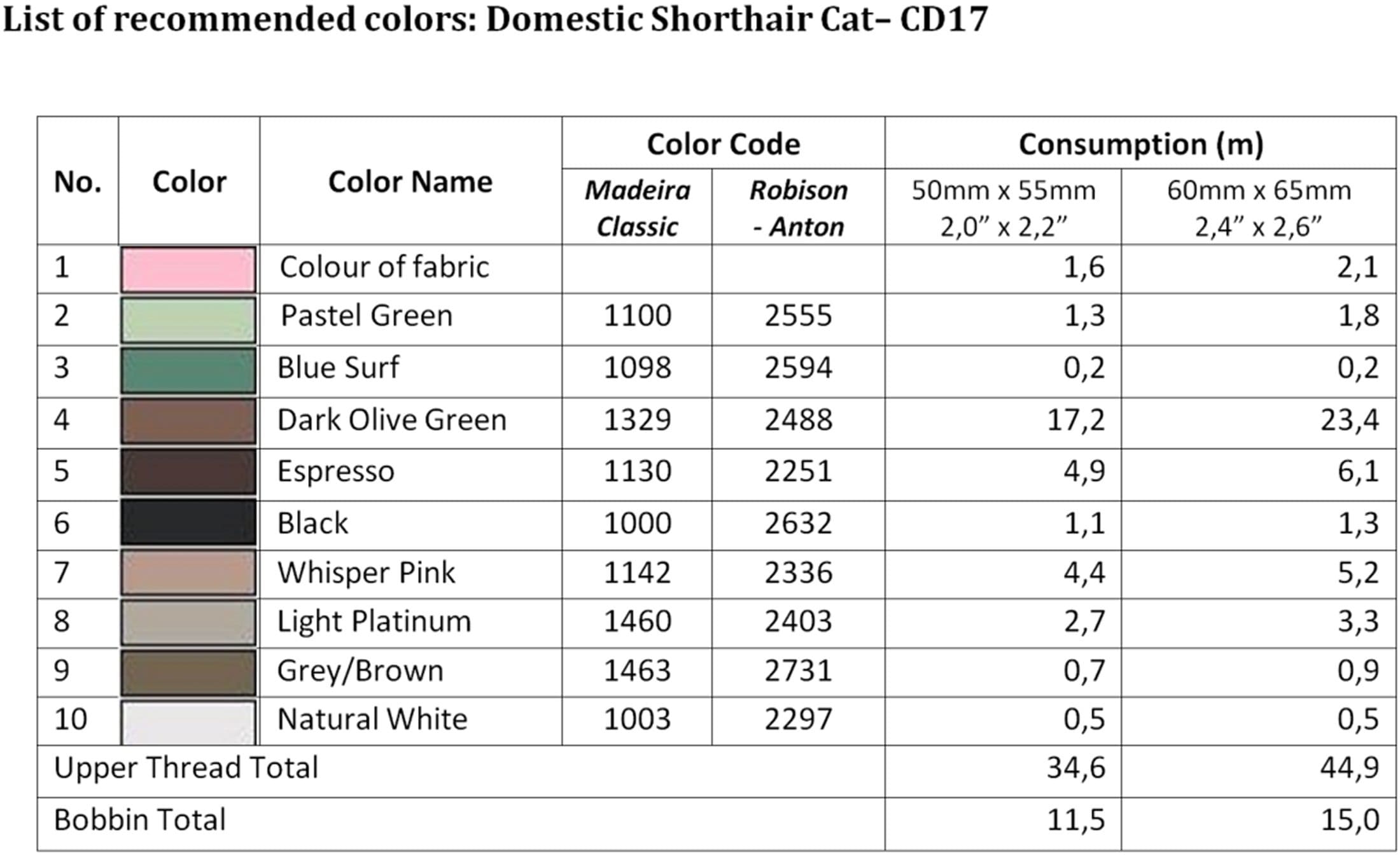List of recommended colors - CD17