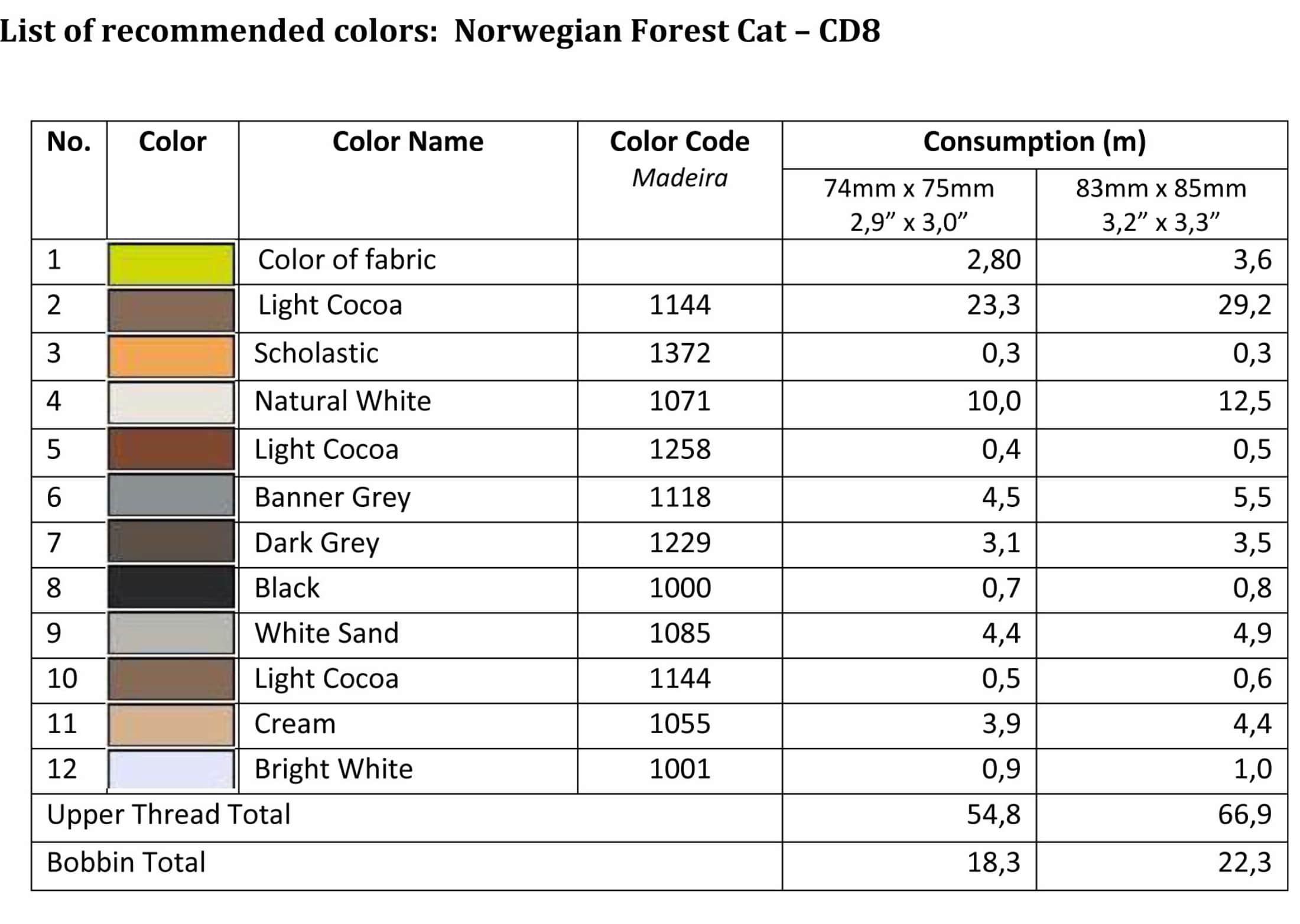 List of recommended colors - CD8