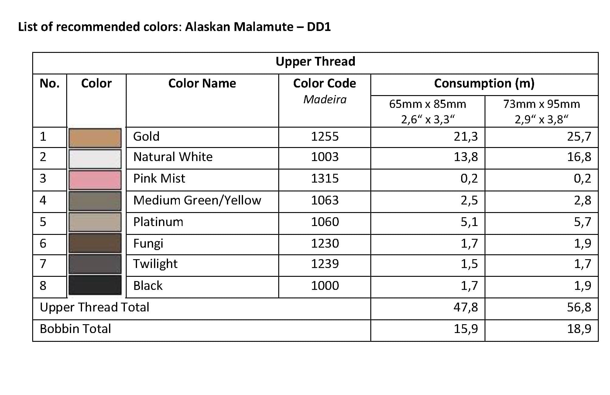 List of Recommended Colors - Alaskan Malamute DD1