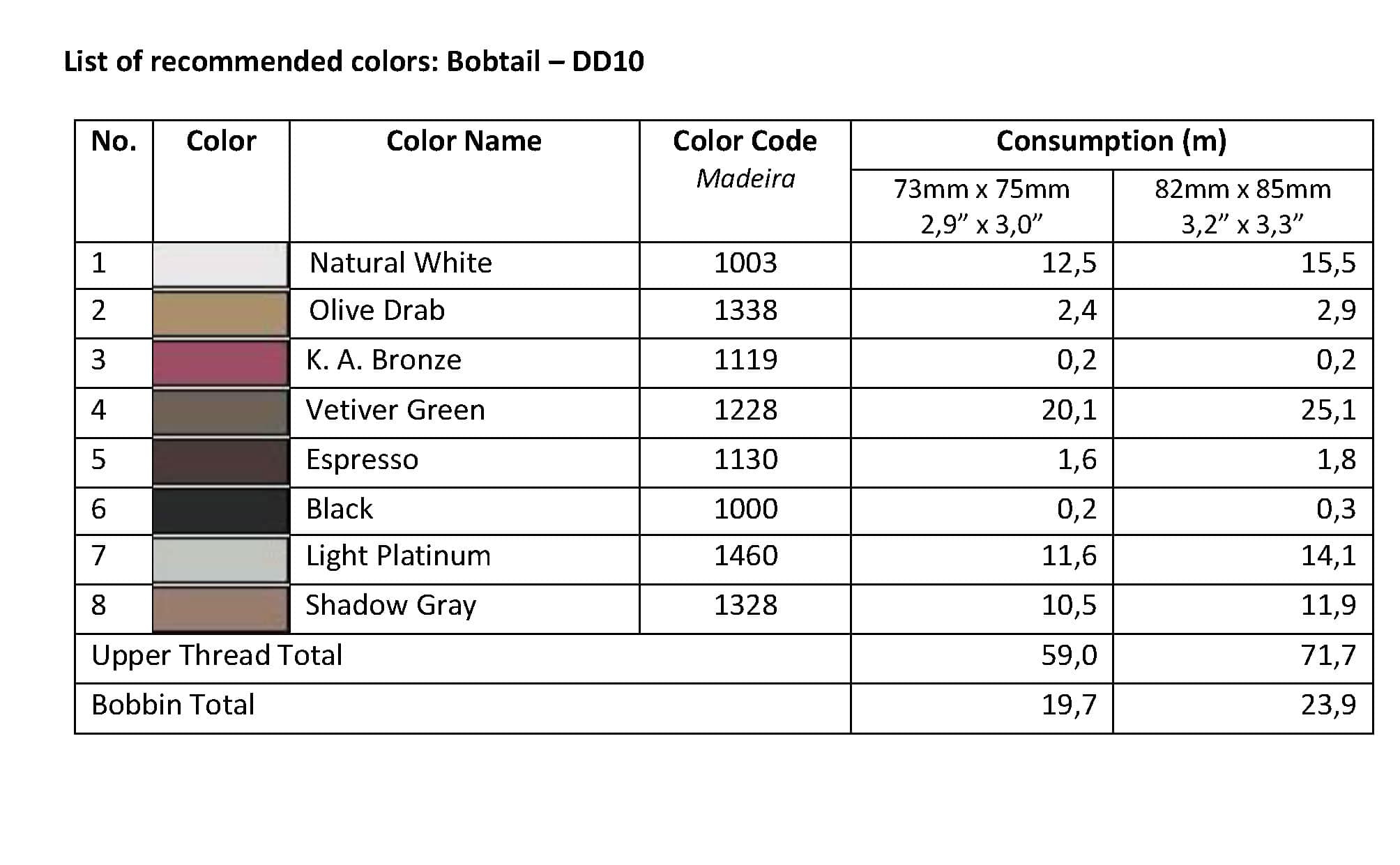 List of Recommended Colors - Bobtail DD10