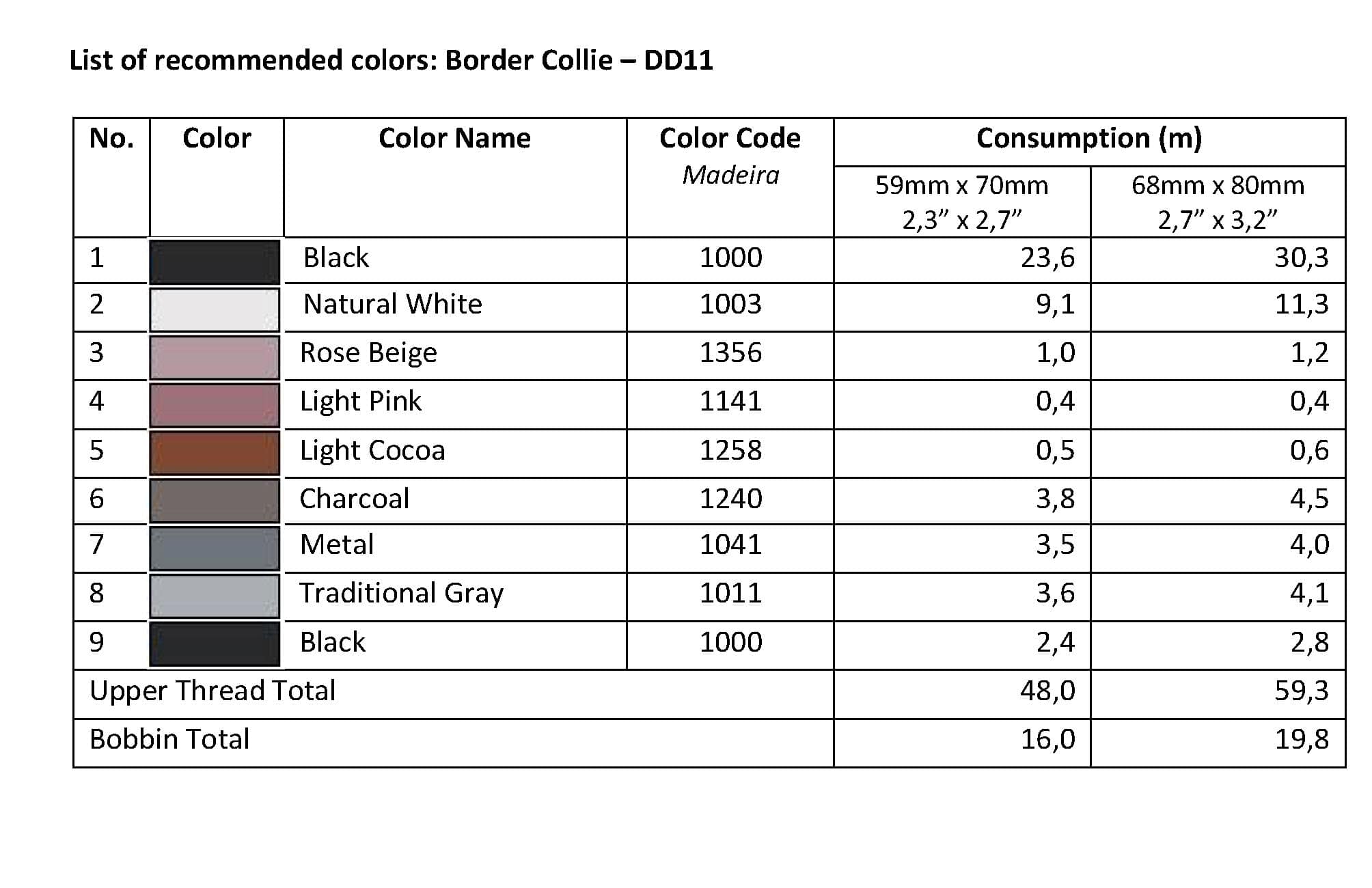 List of Recommended Colors - Border Collie DD11