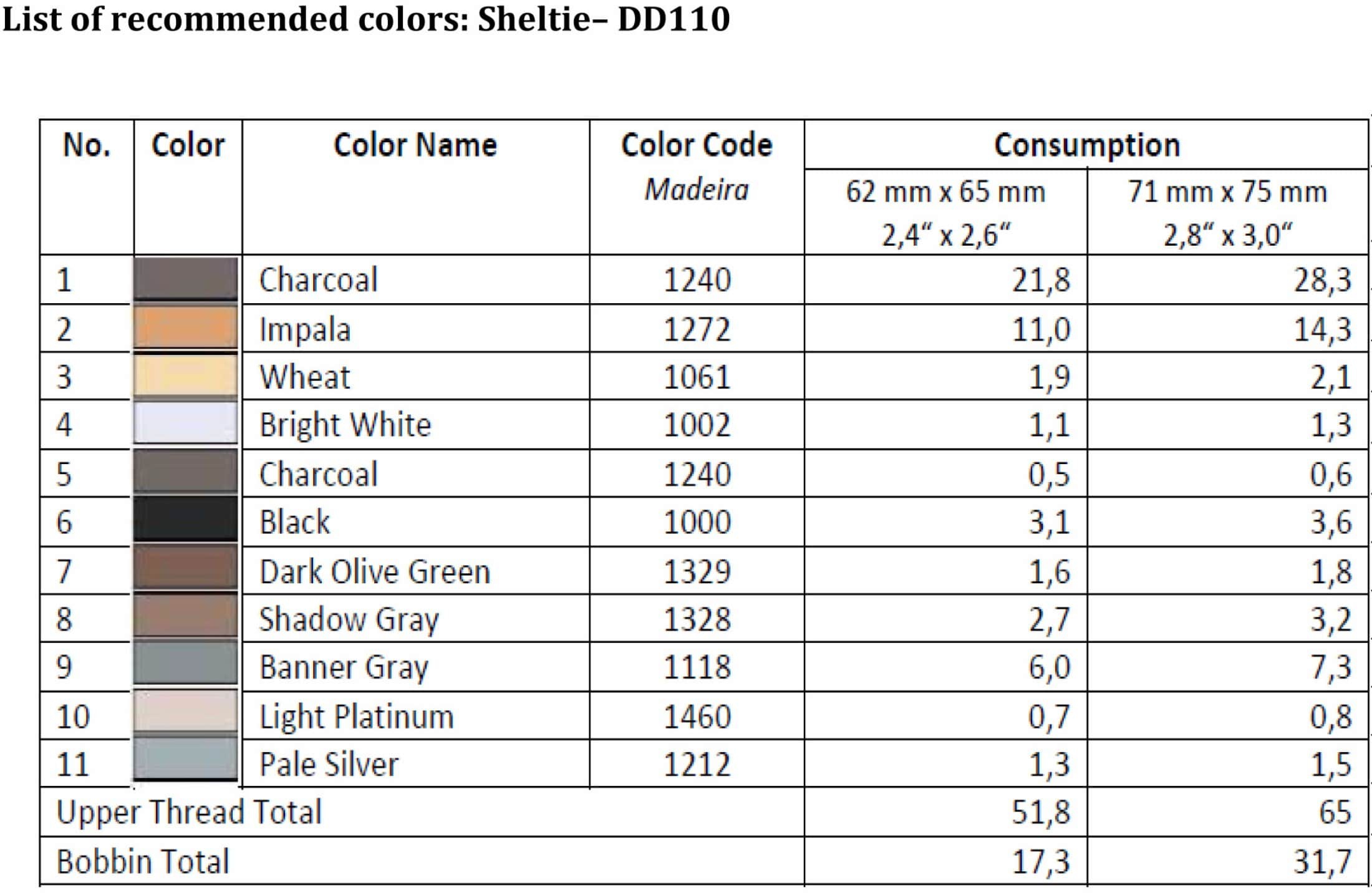 List of recommended colors - DD110
