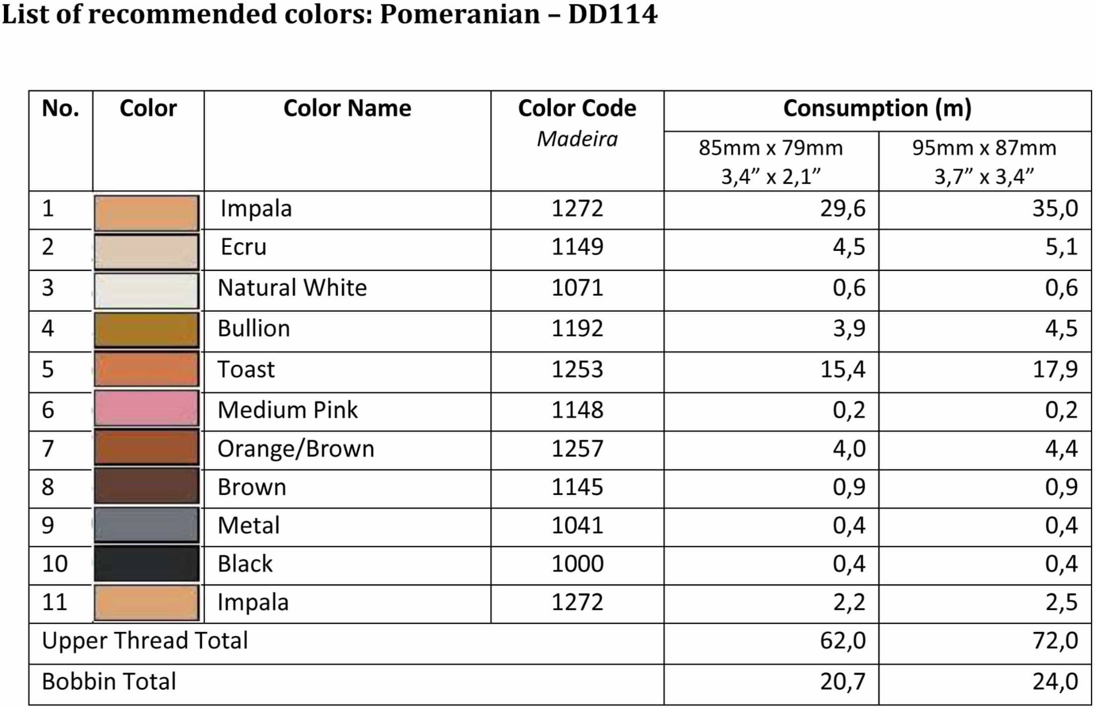 List of Recommended Colors - Pomeranian DD114