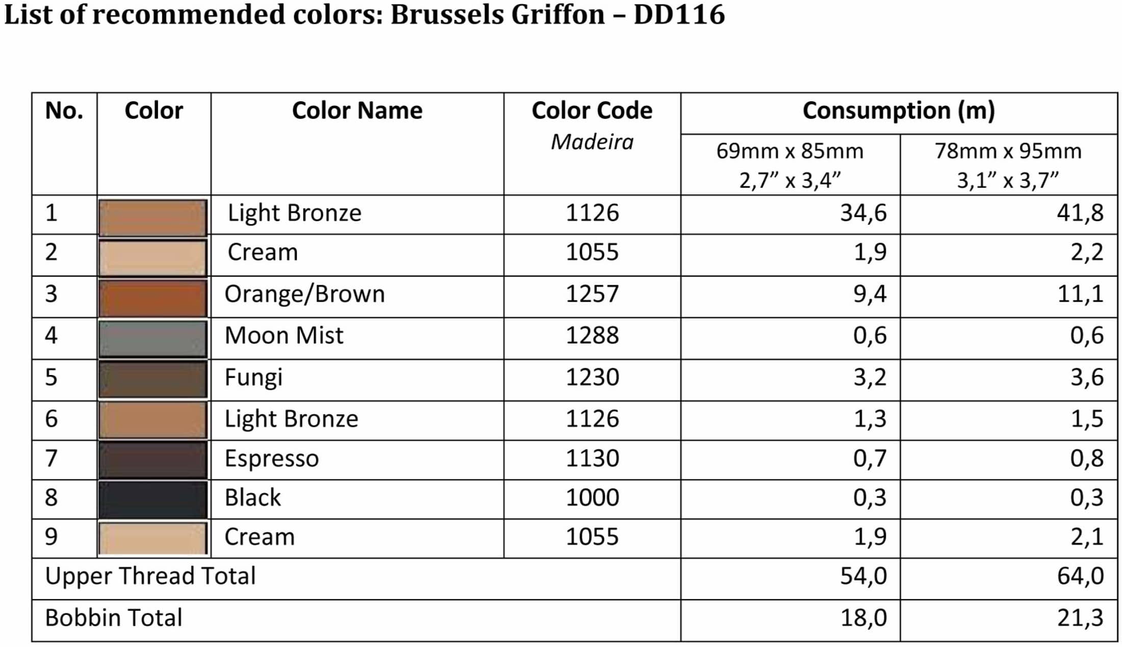 List of Recommended Colors - Brussels Griffon DD116