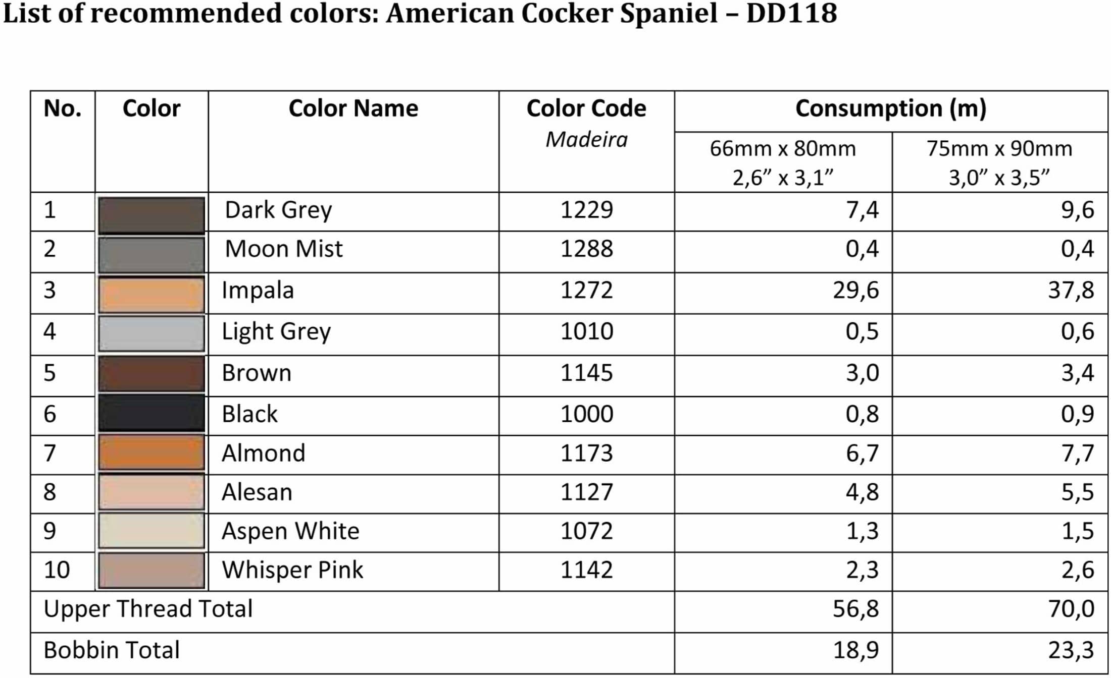 List of Recommended Colors - American Cocker Spaniel  DD118