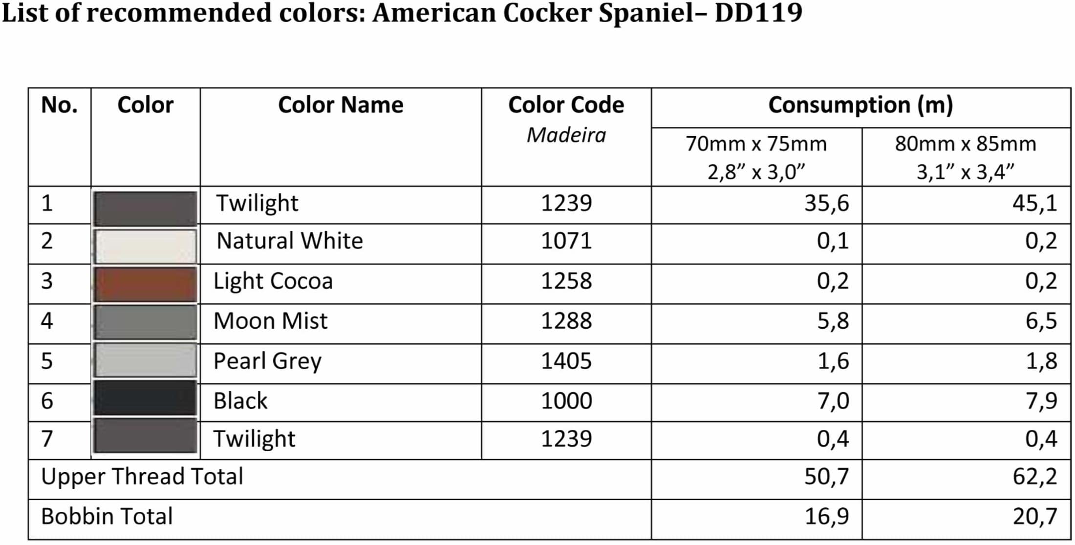 List of Recommended Colors - American Cocker Spaniel  DD119