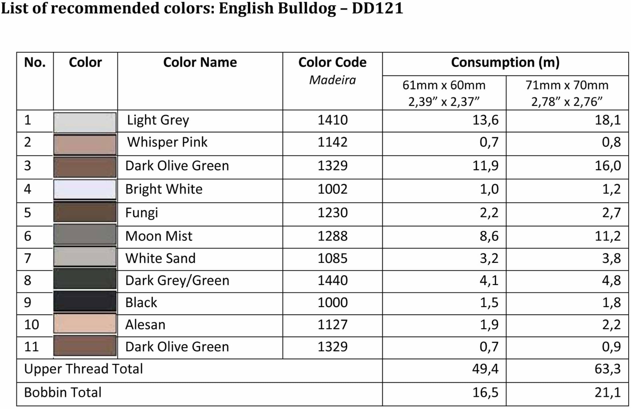 List of Recommended Colors - English Bulldog DD121