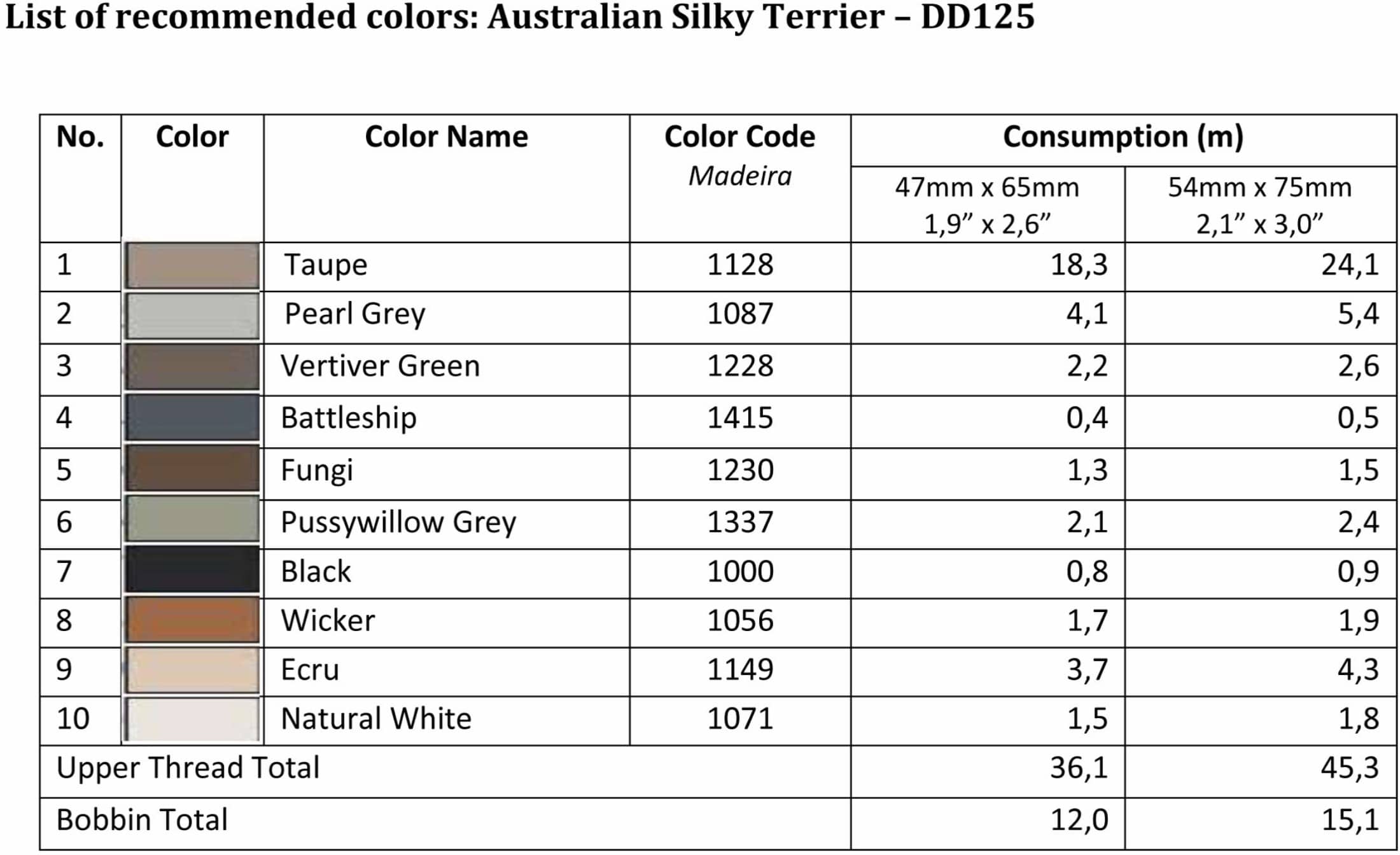 List of Recommended Colors - Australian Silky Terrier DD125
