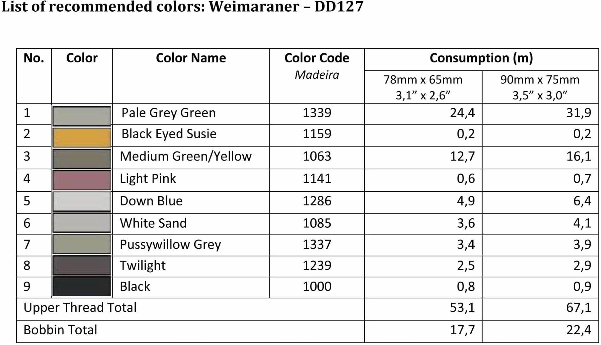 List of Recommended Colors -Weimaraner DD127