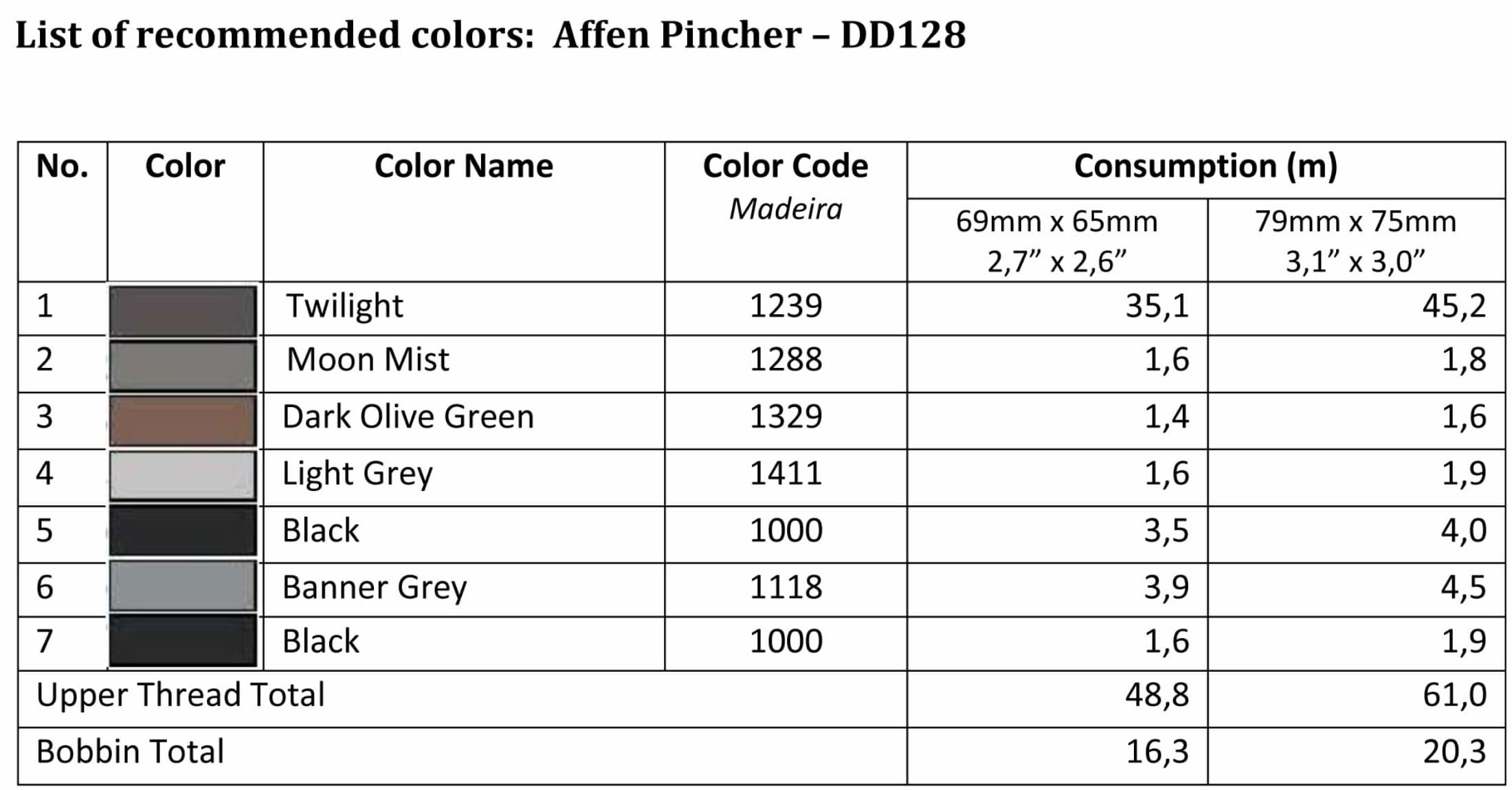 List of recommended colors - DD128