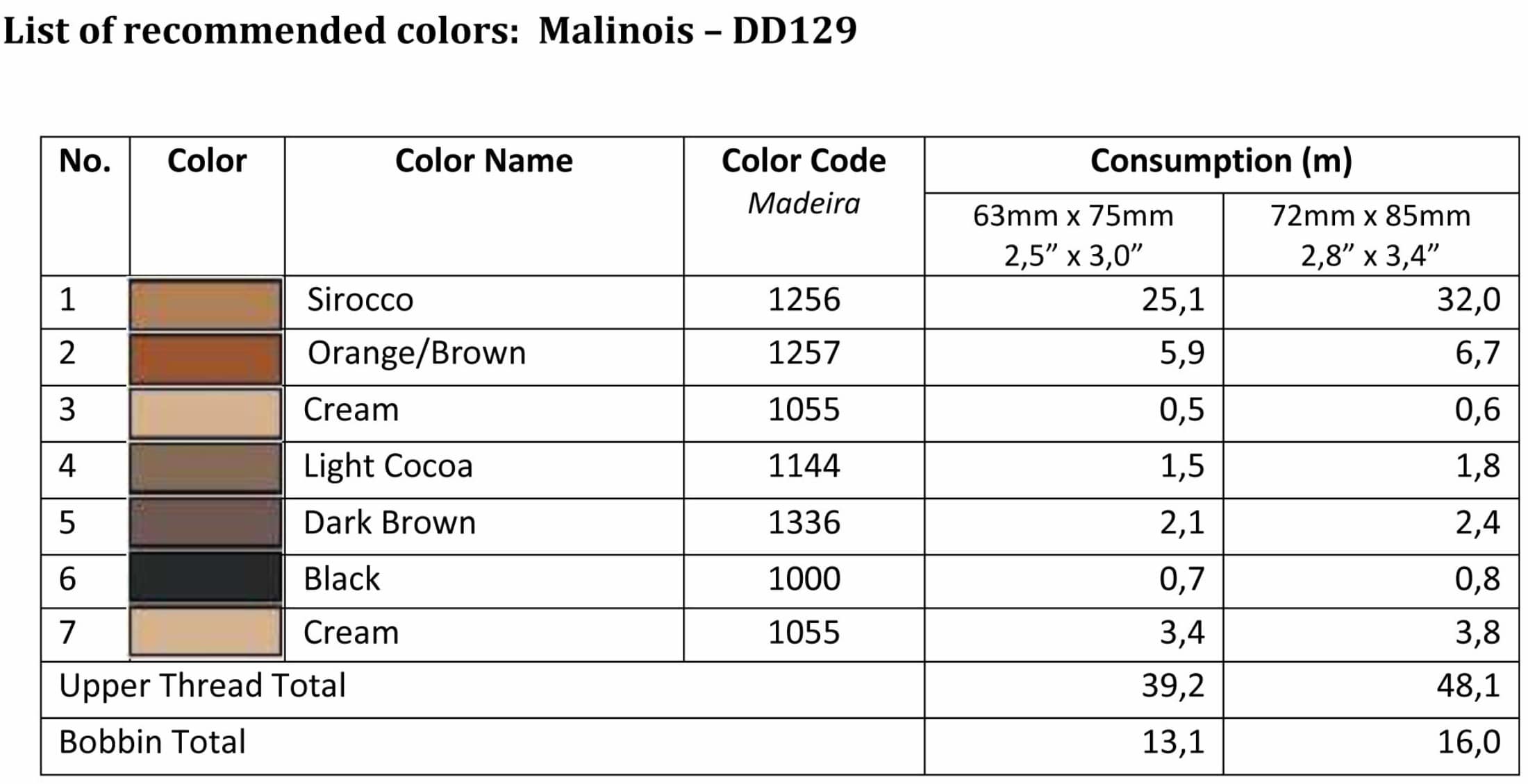 List of recommended colors - DD129