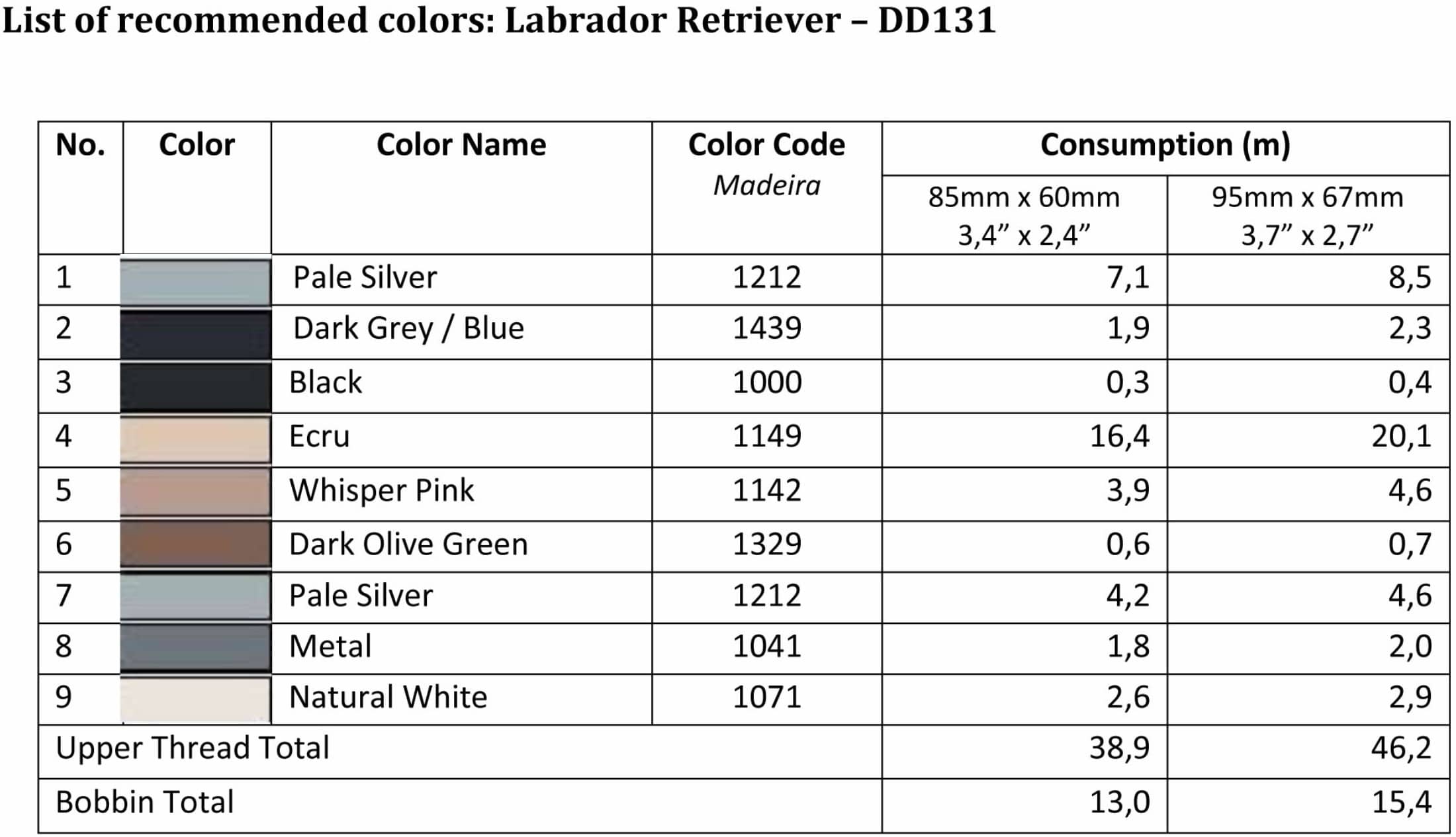 List of recommended colors - DD131