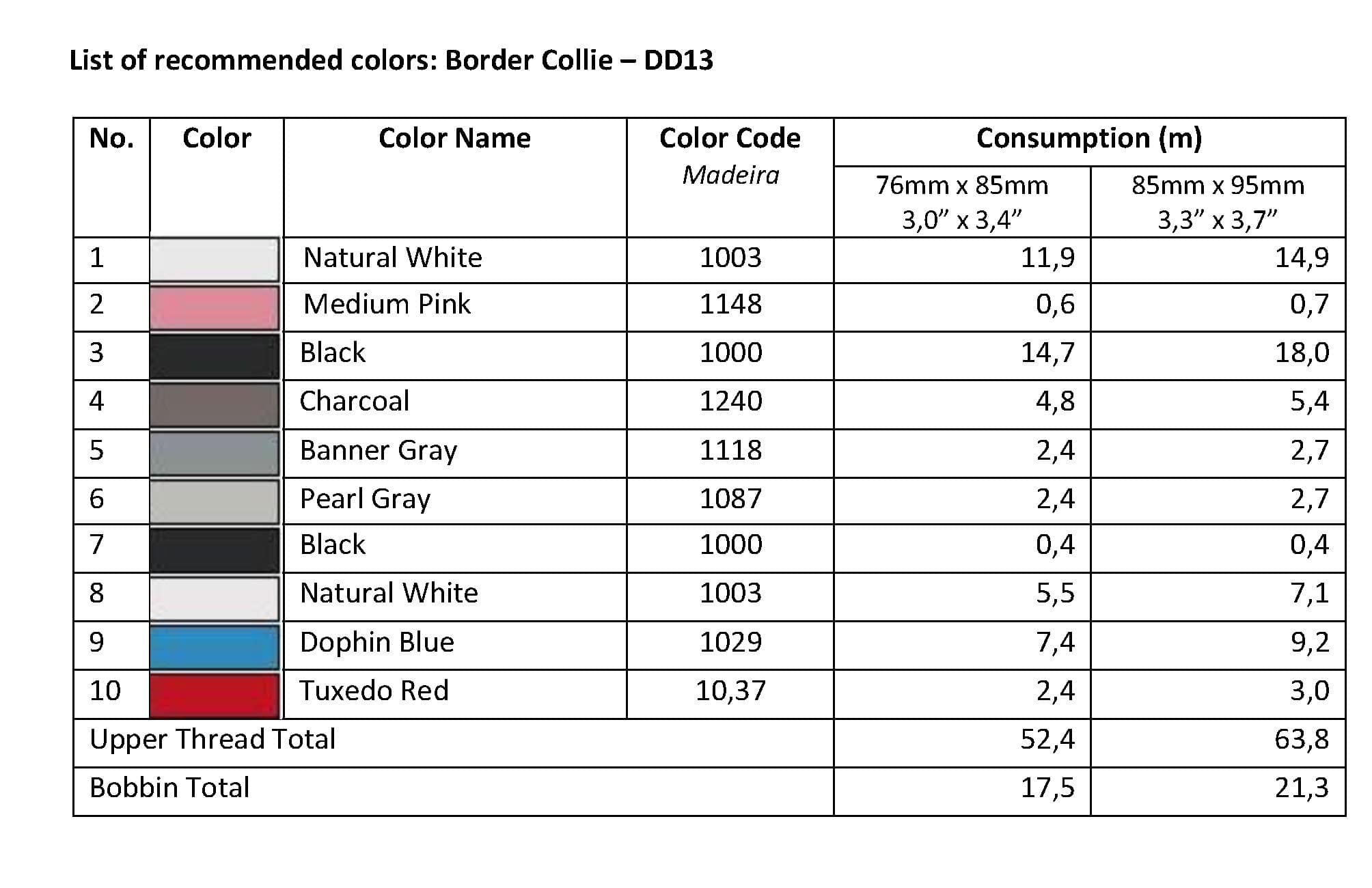 List of Recommended Colors - Border Collie DD13