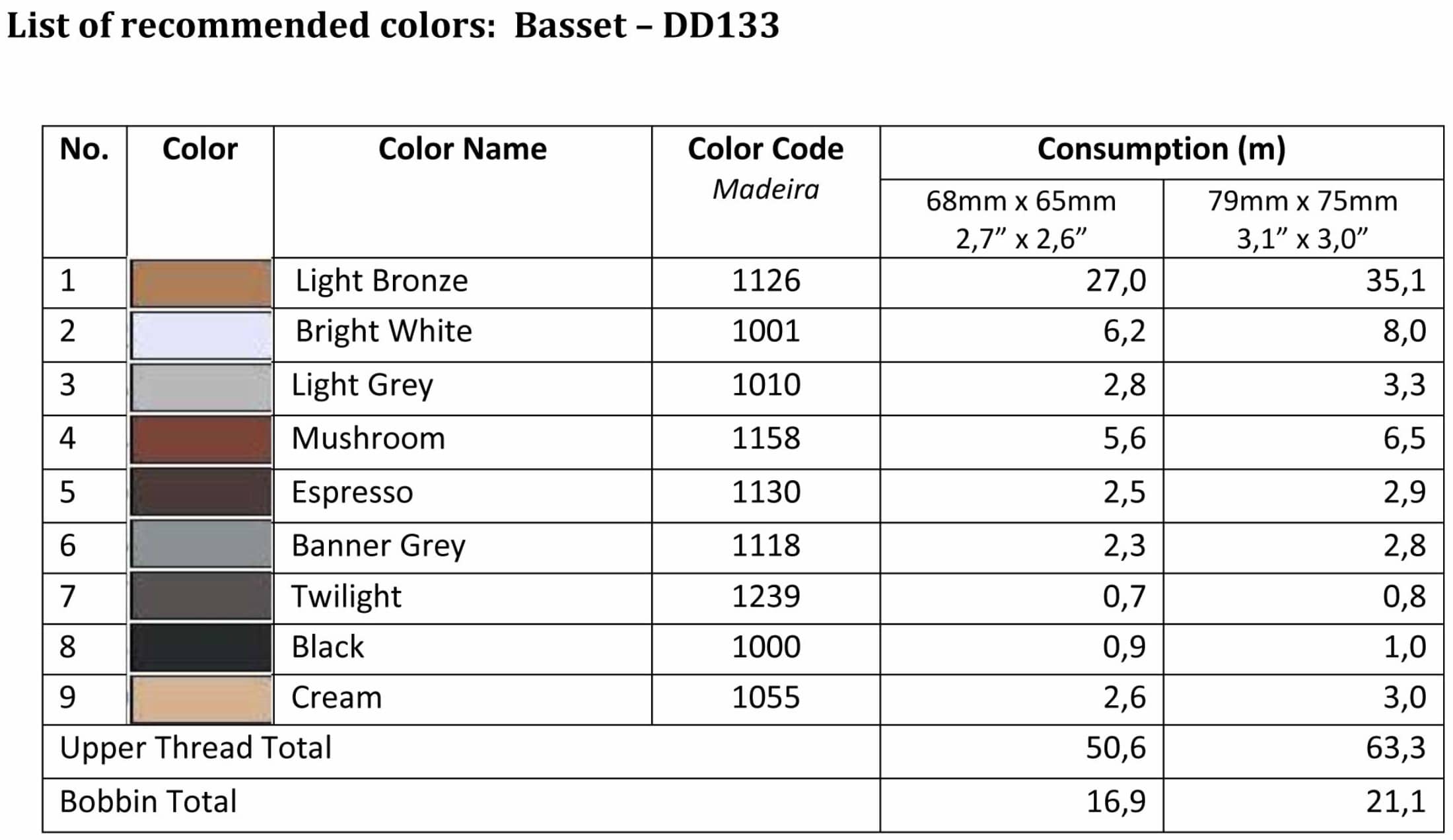 List of recommended colors - DD133