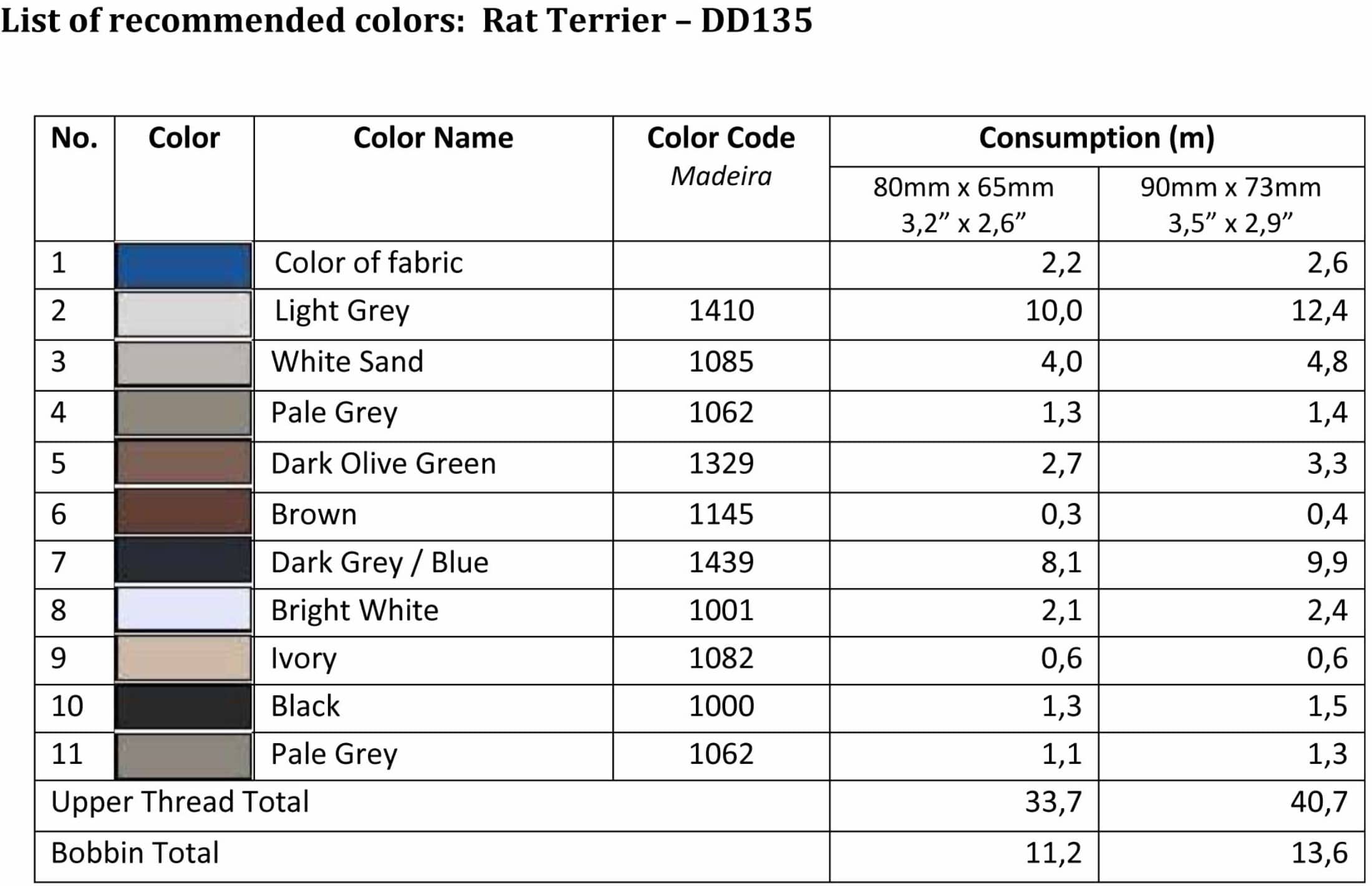 List of recommended colors - DD135