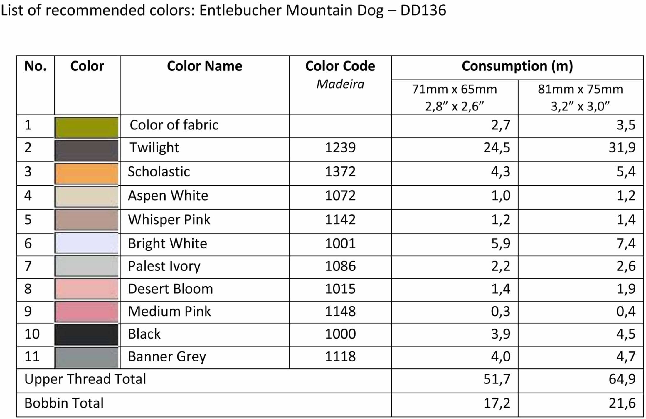List of recommended colors - DD136