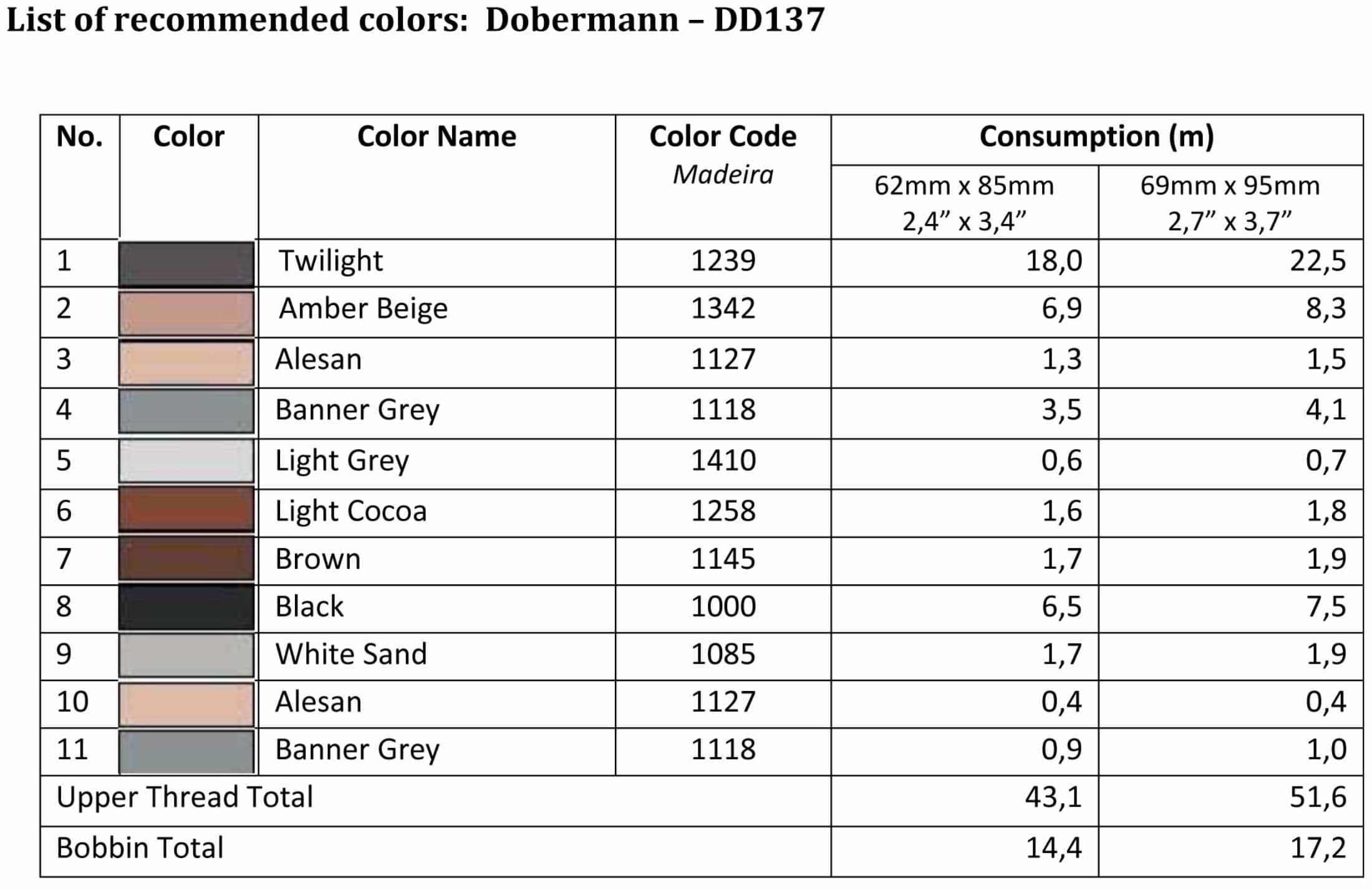 List of recommended colors - DD137