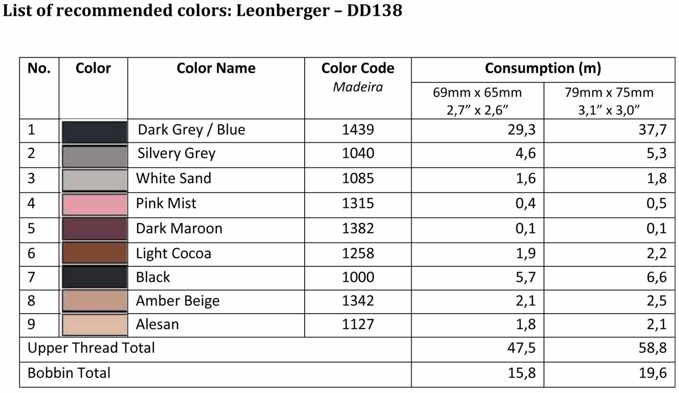 List of recommended colors - DD138