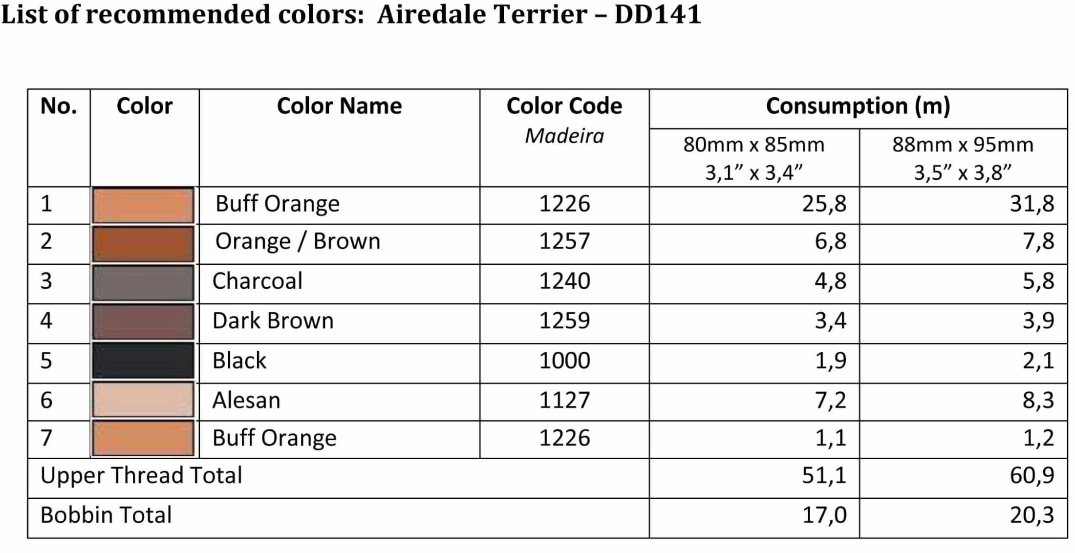 List of recommended colors -DD141