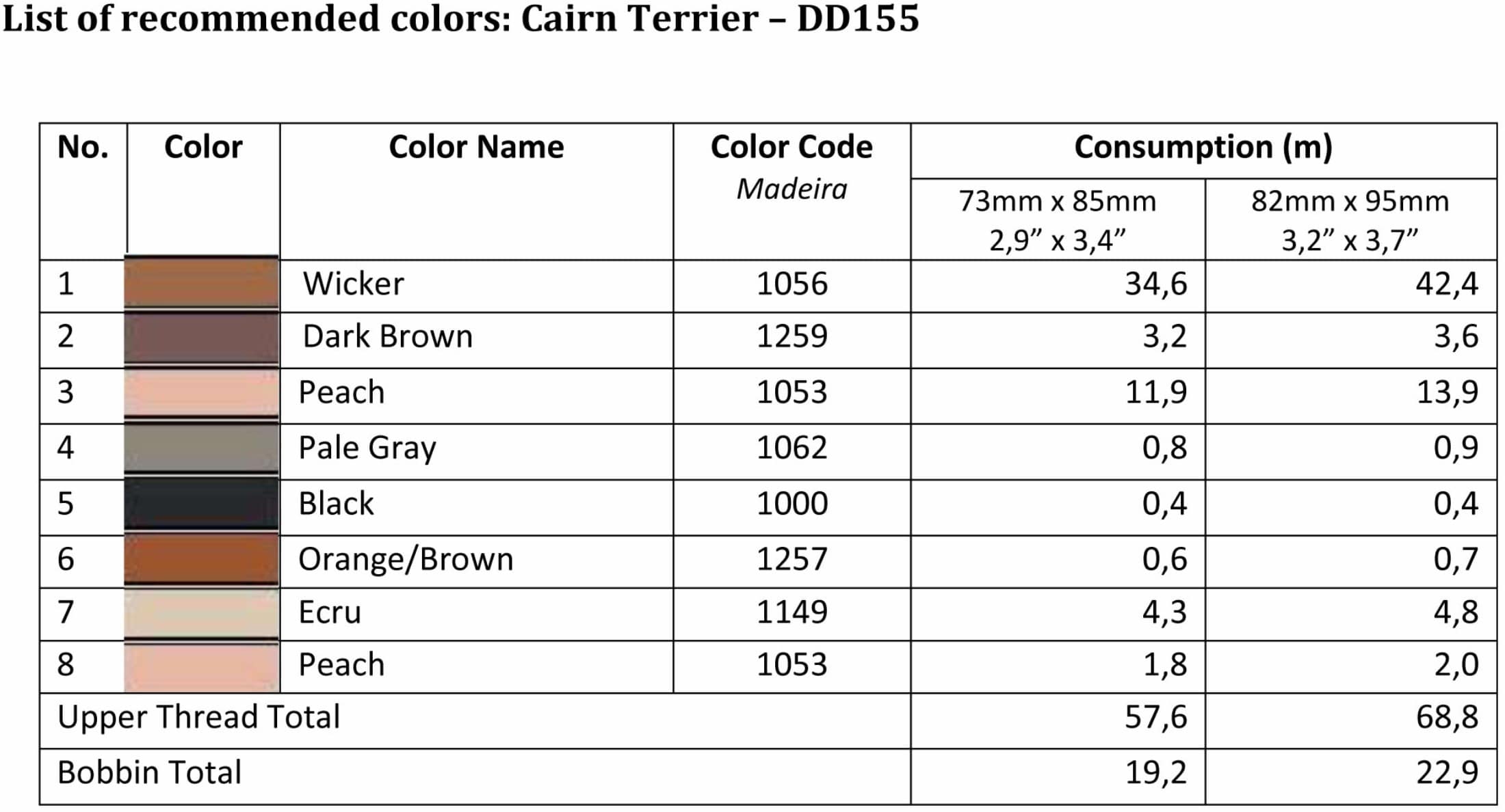 List of recommended colors - Cairn Terrier - DD155