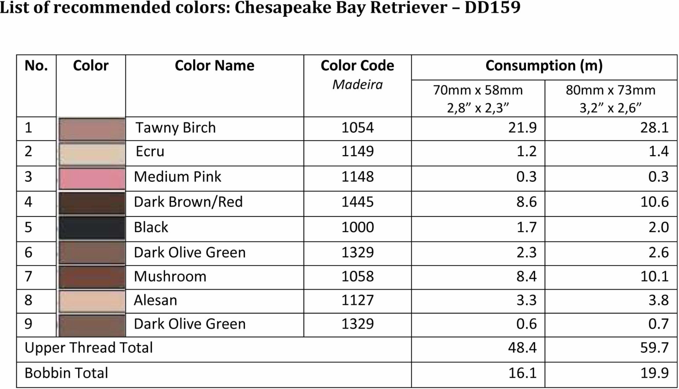 List of recommended colors - DD159