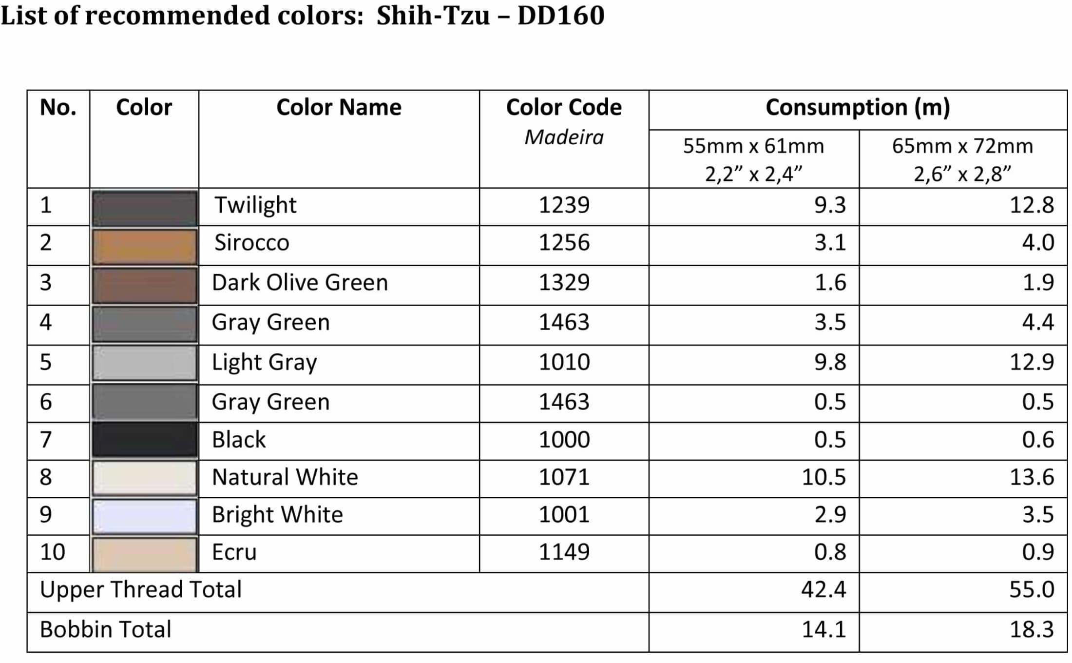 List of recommended colors - DD160