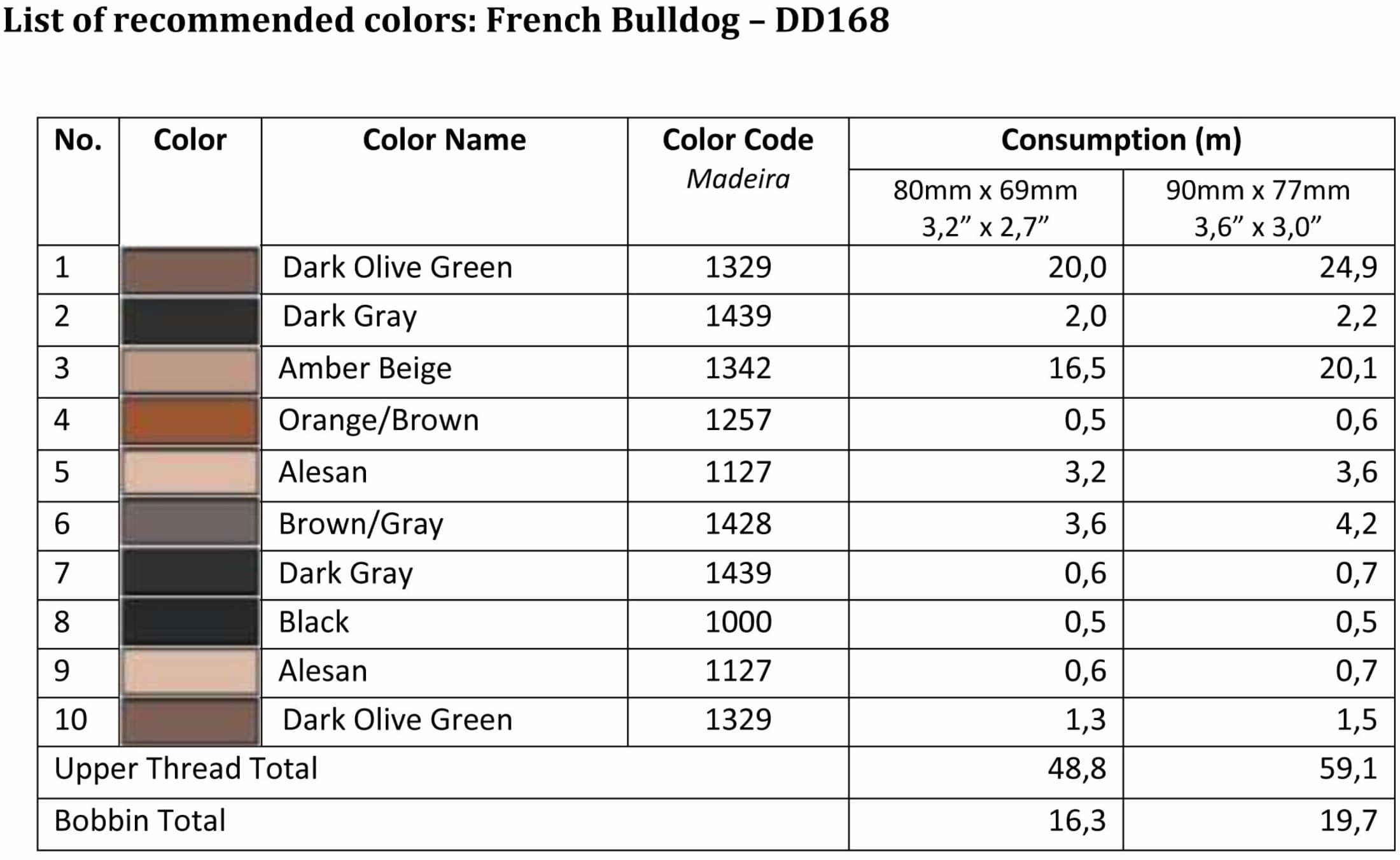 List of recommended colors - DD168