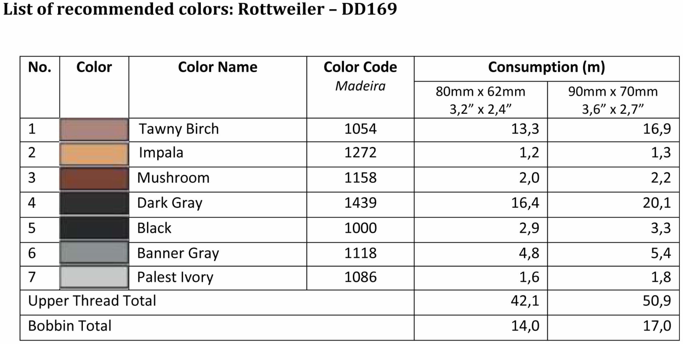 List of recommended colors - DD169