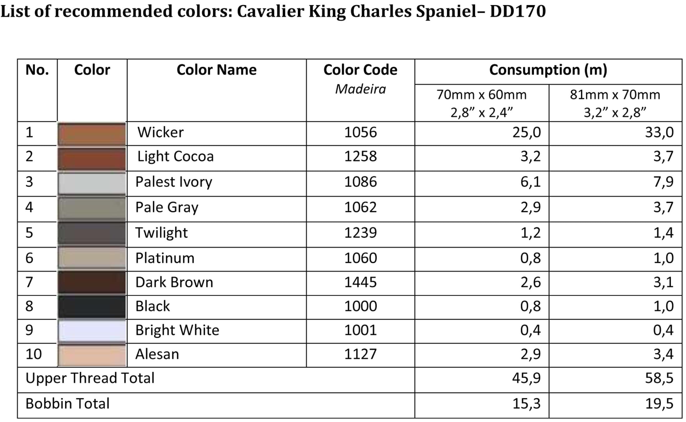 List of recommended colors - DD170