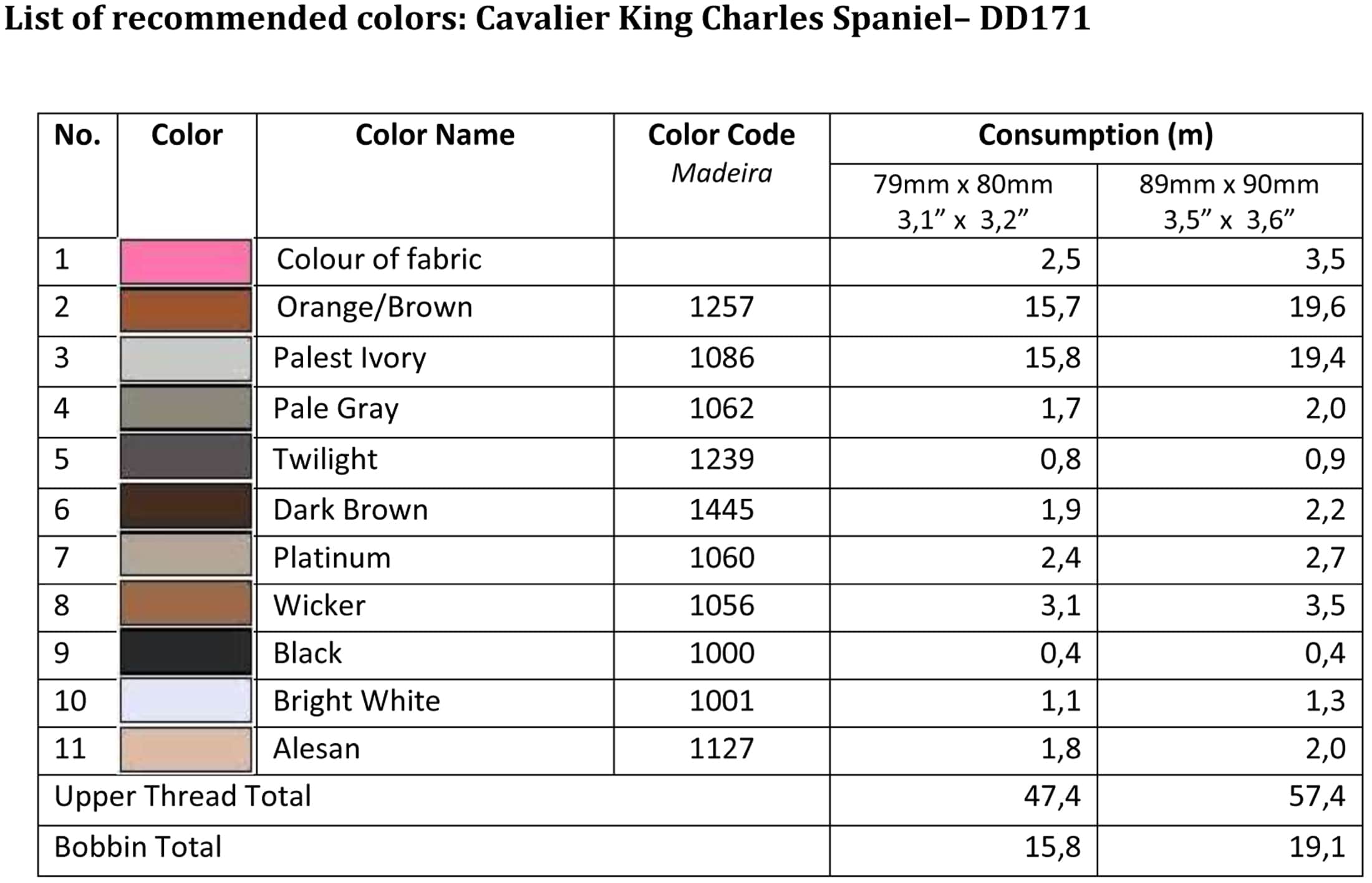List of recommended colors - DD171