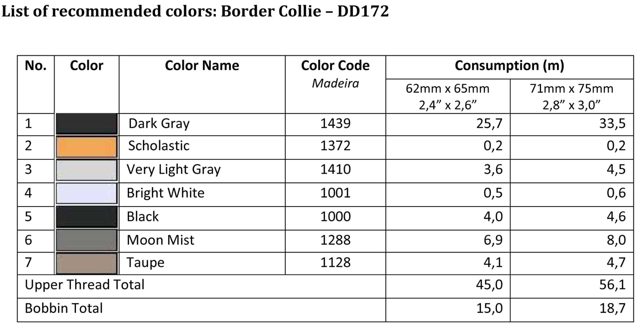 List of recommended colors - DD172