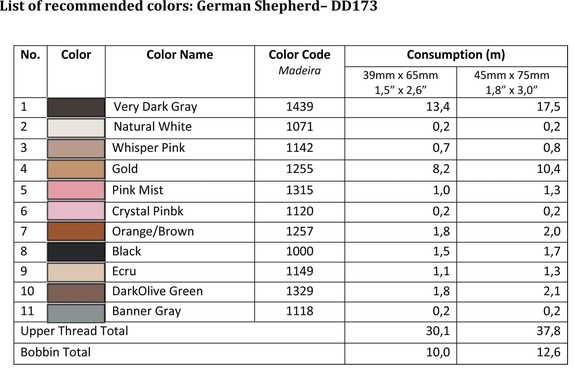 List of recommended colors - DD173