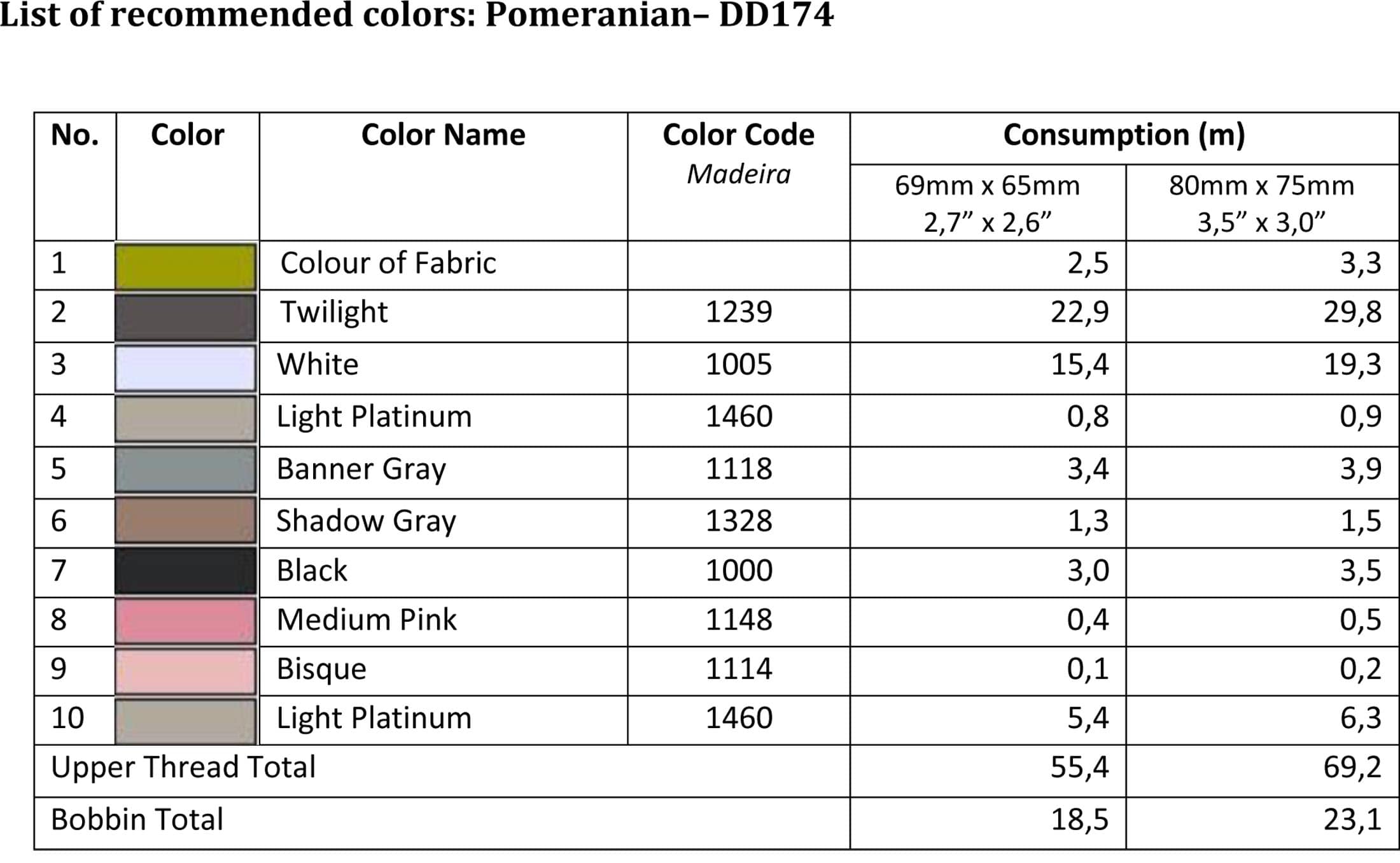 List of recommended colors - DD174