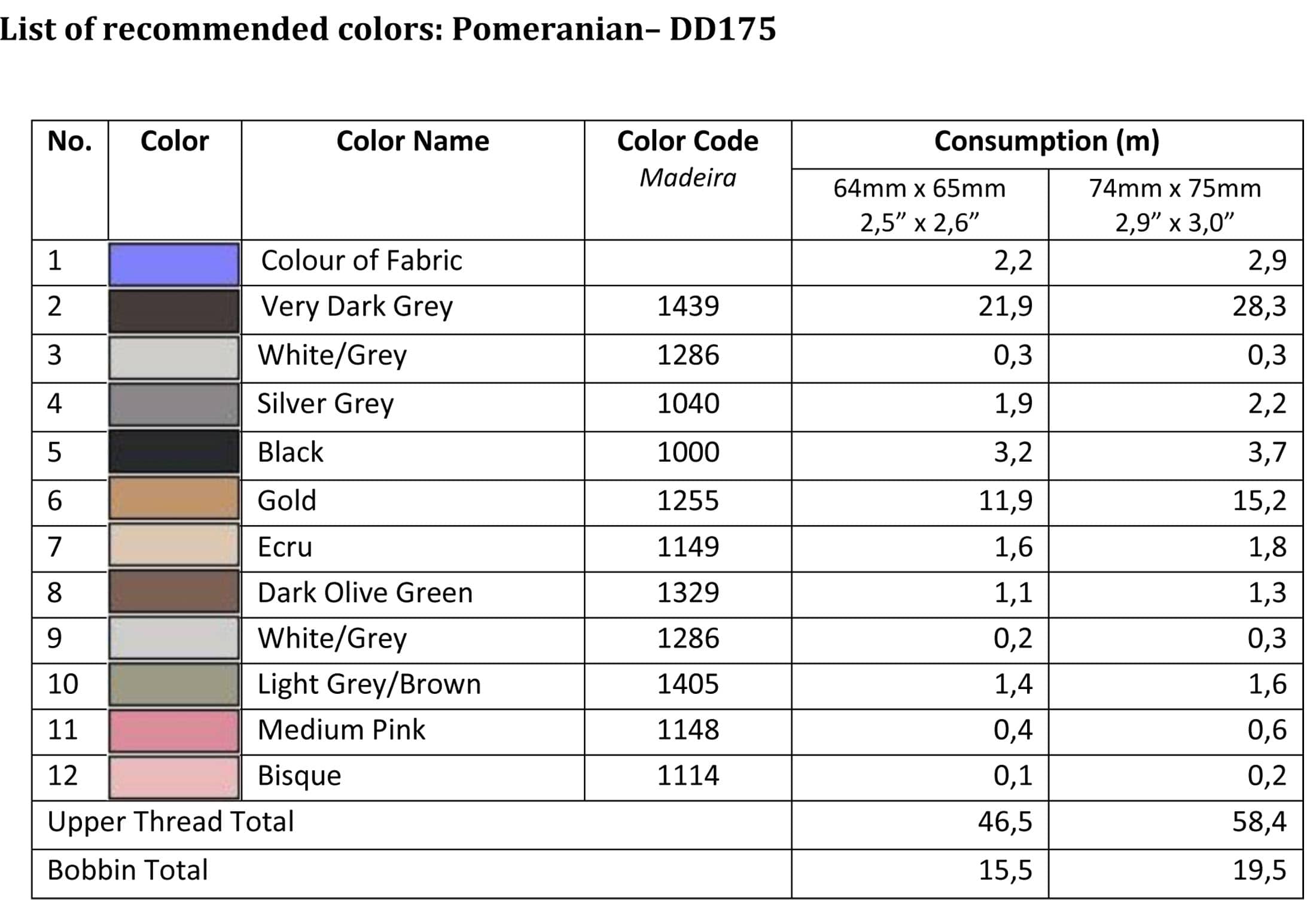 List of recommended colors - DD175