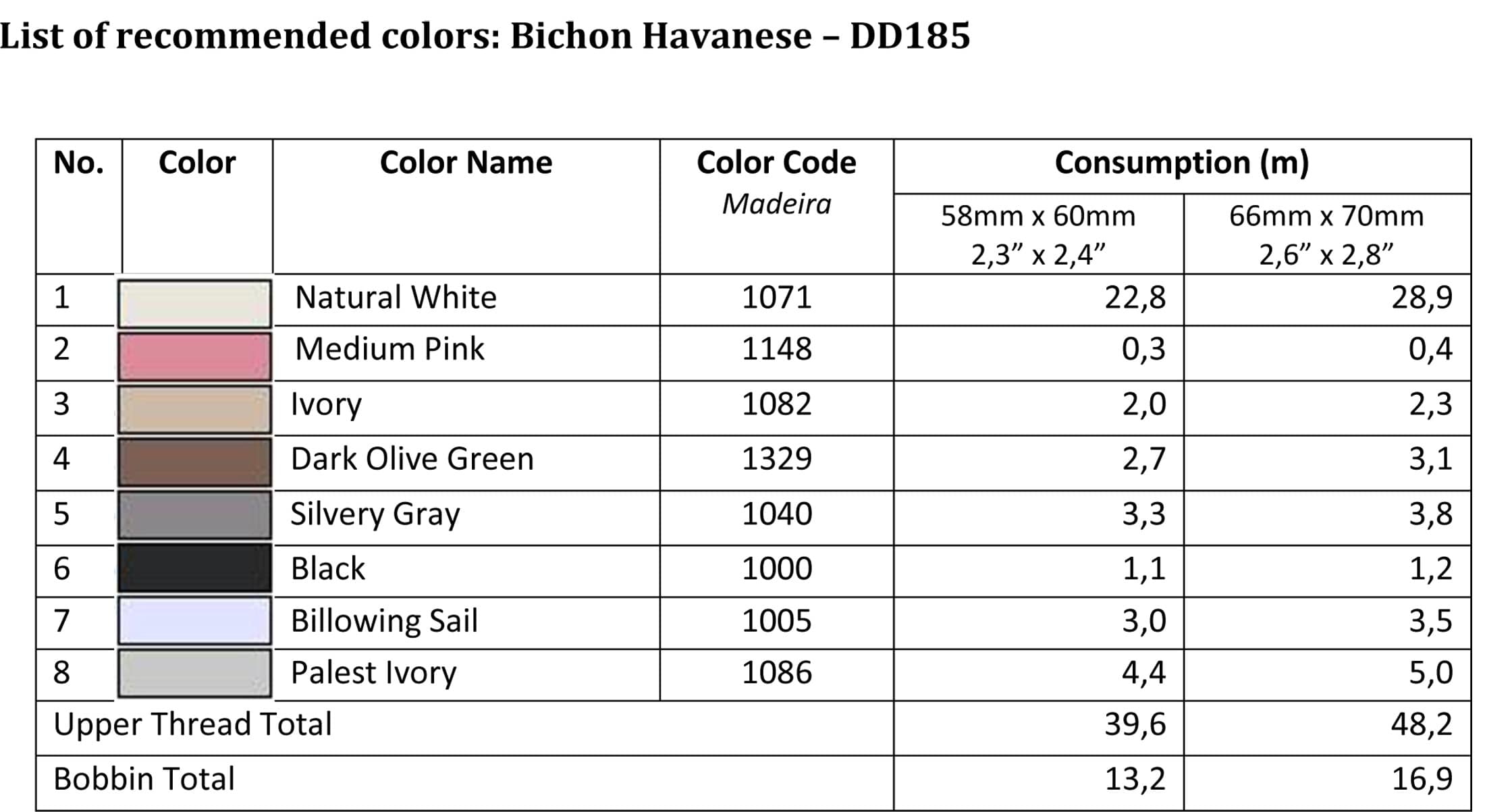 List of recommended colors - DD185